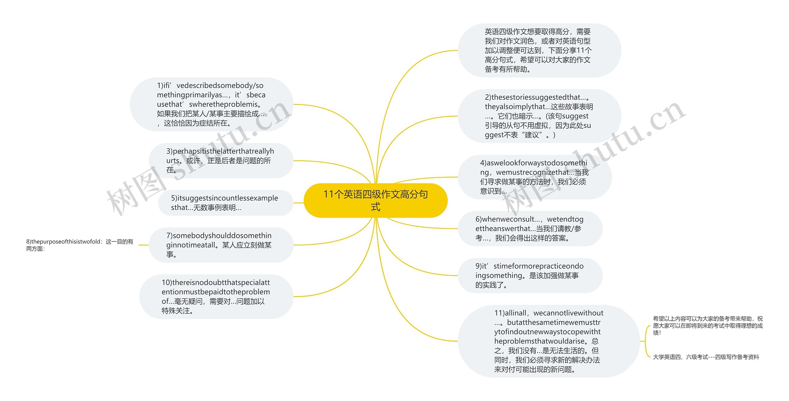 11个英语四级作文高分句式