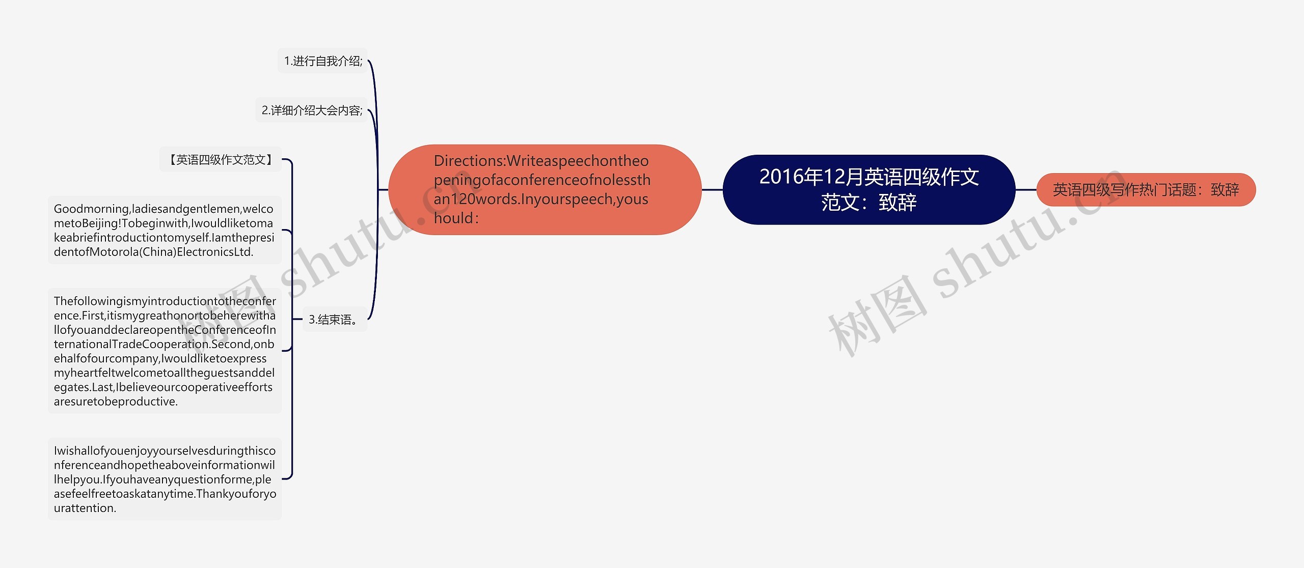 2016年12月英语四级作文范文：致辞思维导图