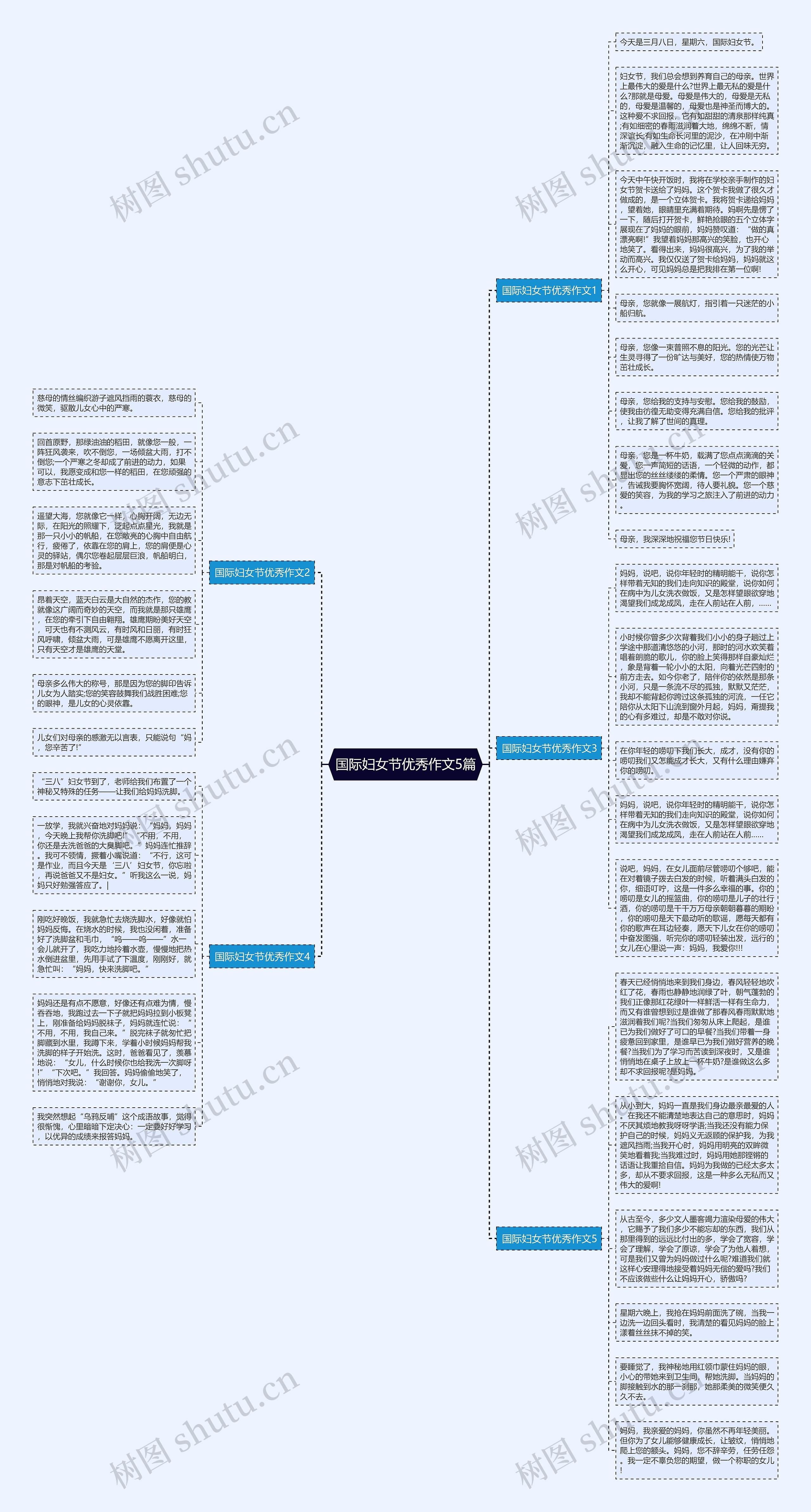 国际妇女节优秀作文5篇思维导图