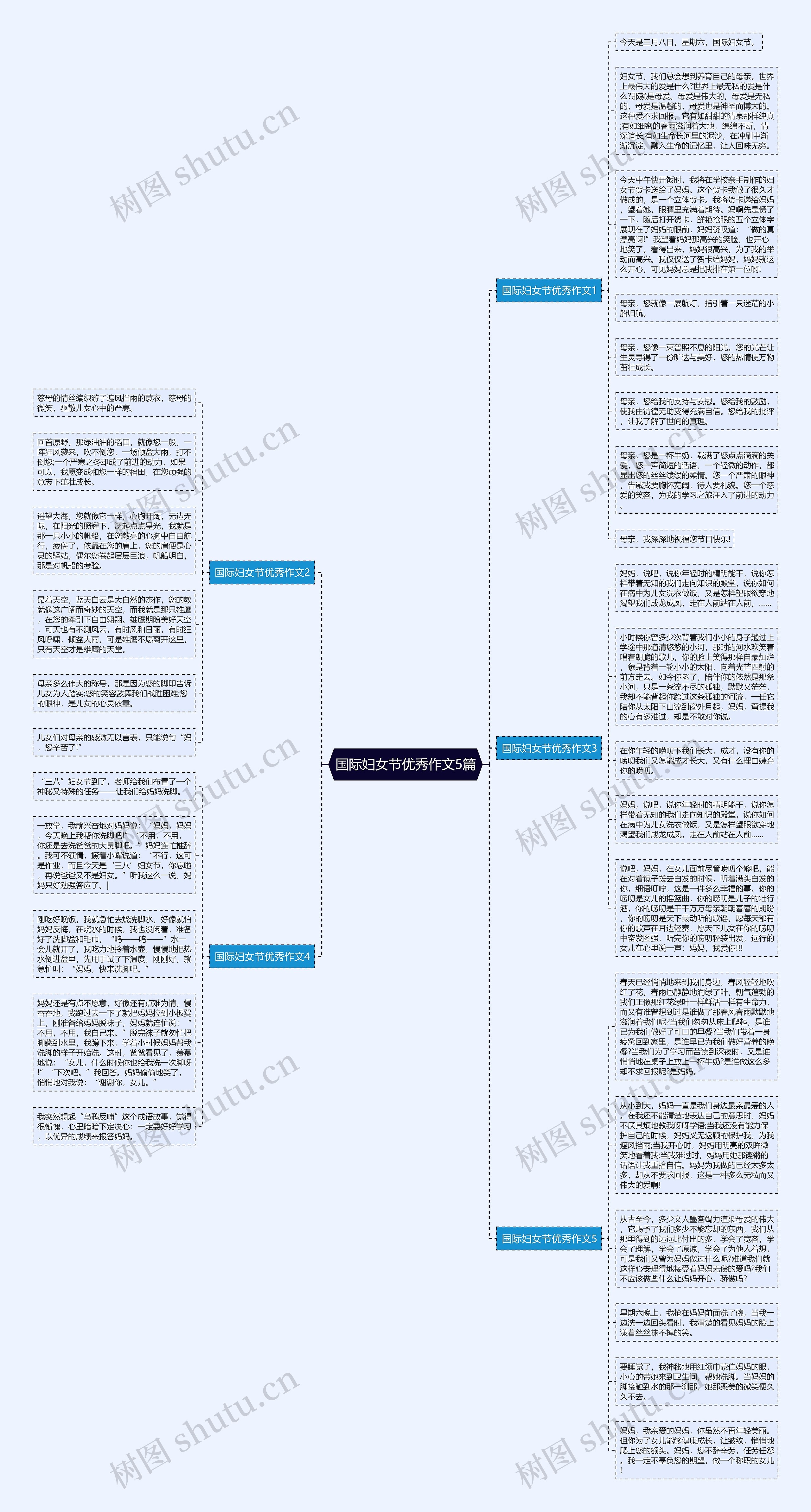 国际妇女节优秀作文5篇思维导图高清图 国际妇女节优秀作文5篇思维导图