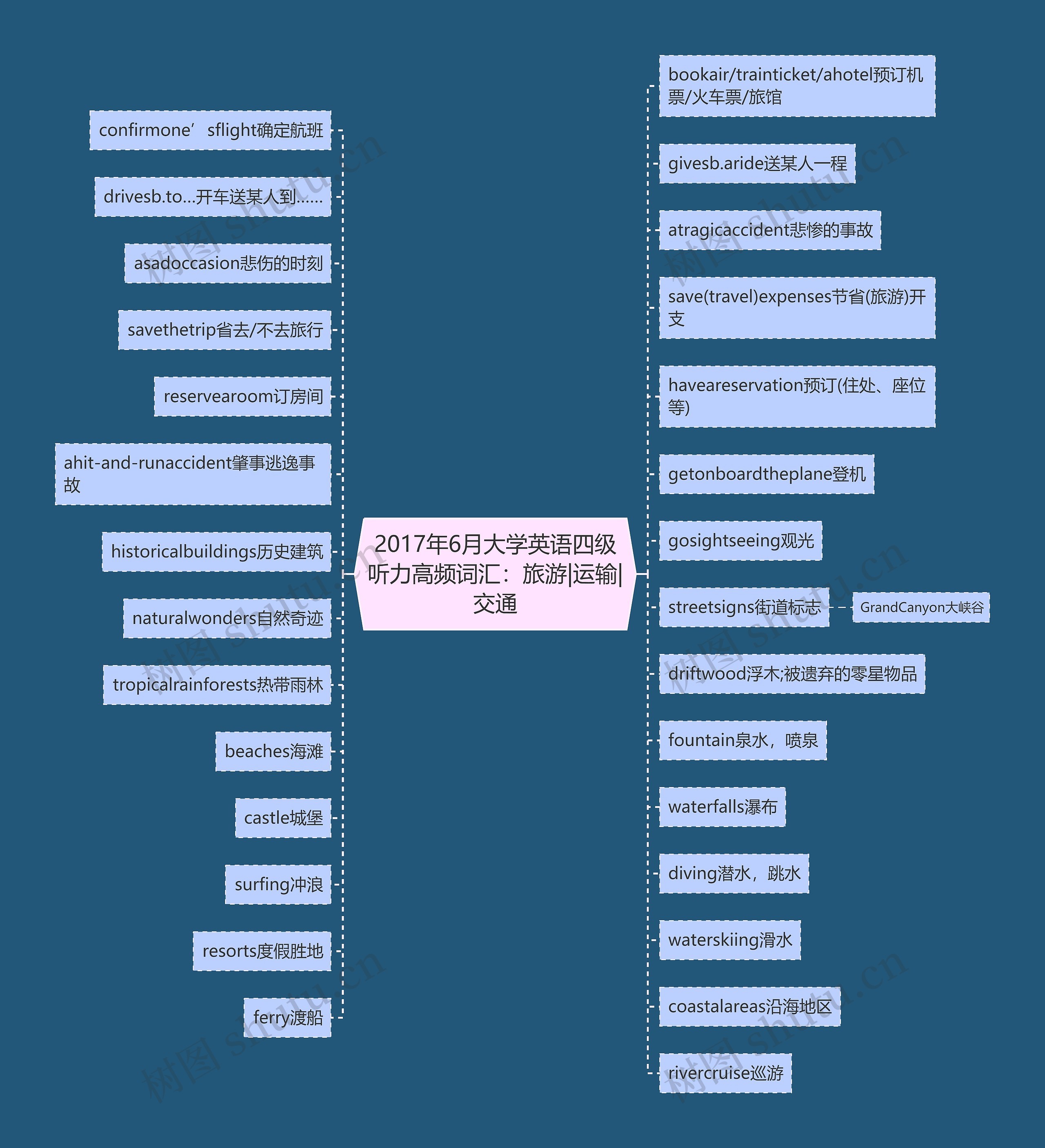 2017年6月大学英语四级听力高频词汇:旅游|运输|交通 2017年6月大学英语四级听力高频词汇:旅游|运输|交通