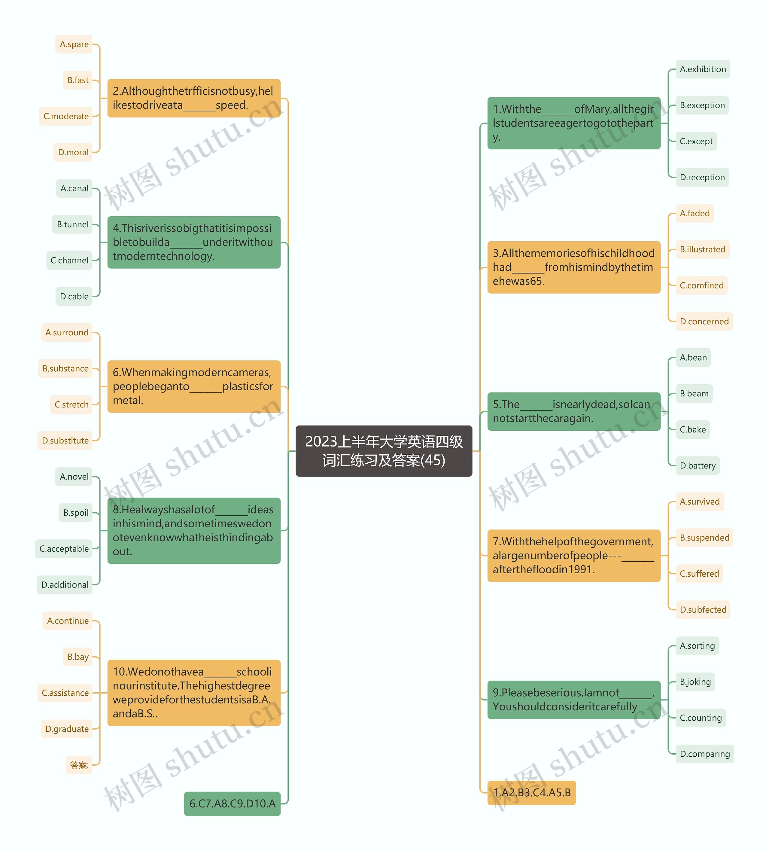 2023上半年大学英语四级词汇练习及答案(45)思维导图