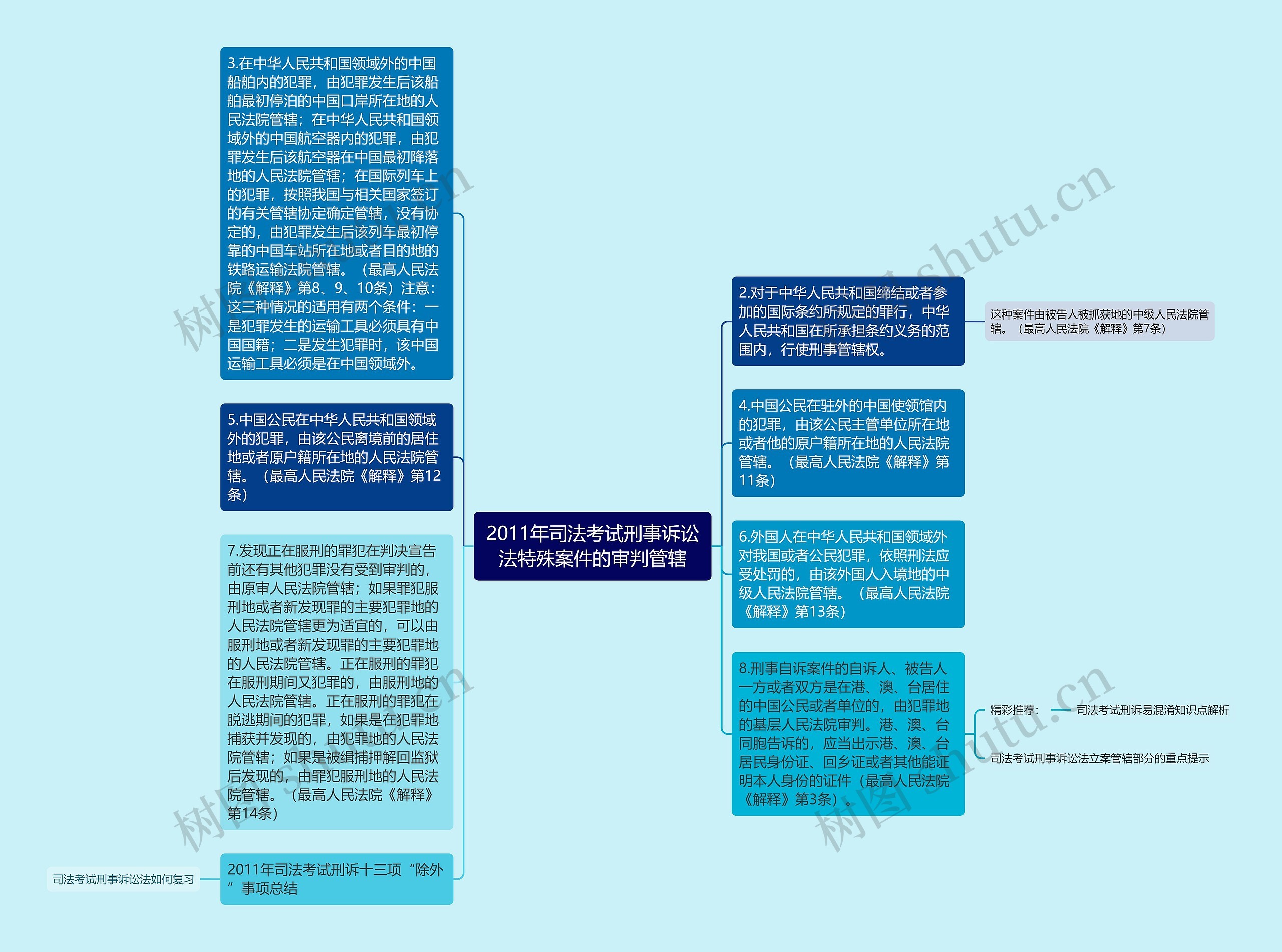 2011年司法考试刑事诉讼法特殊案件的审判管辖