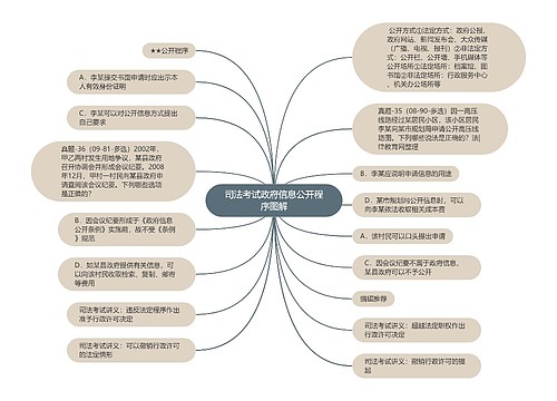 司法考试政府信息公开程序图解