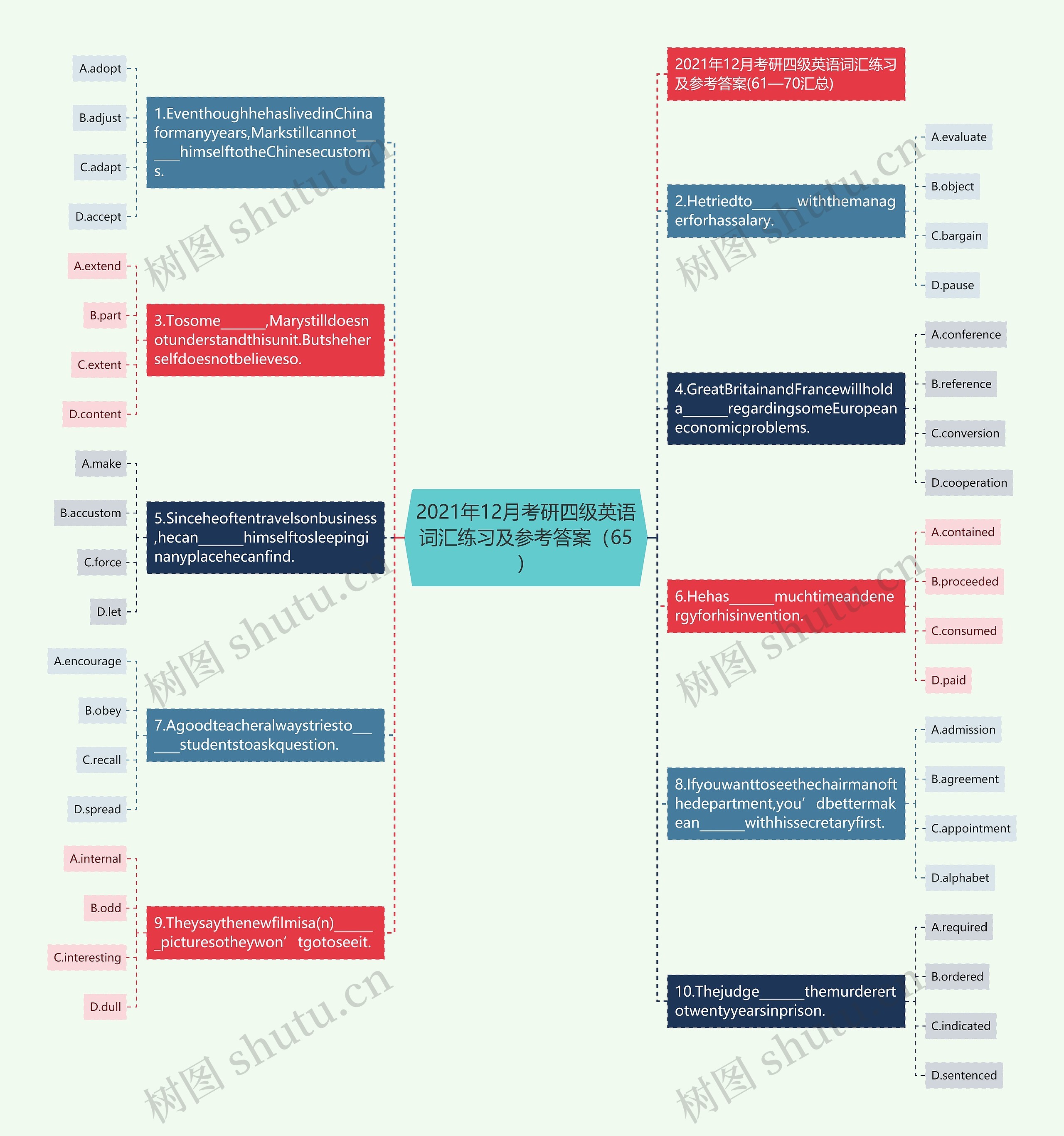 2021年12月考研四级英语词汇练习及参考答案（65）思维导图