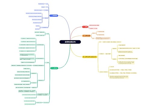 定语和定语从句 定语和定语从句