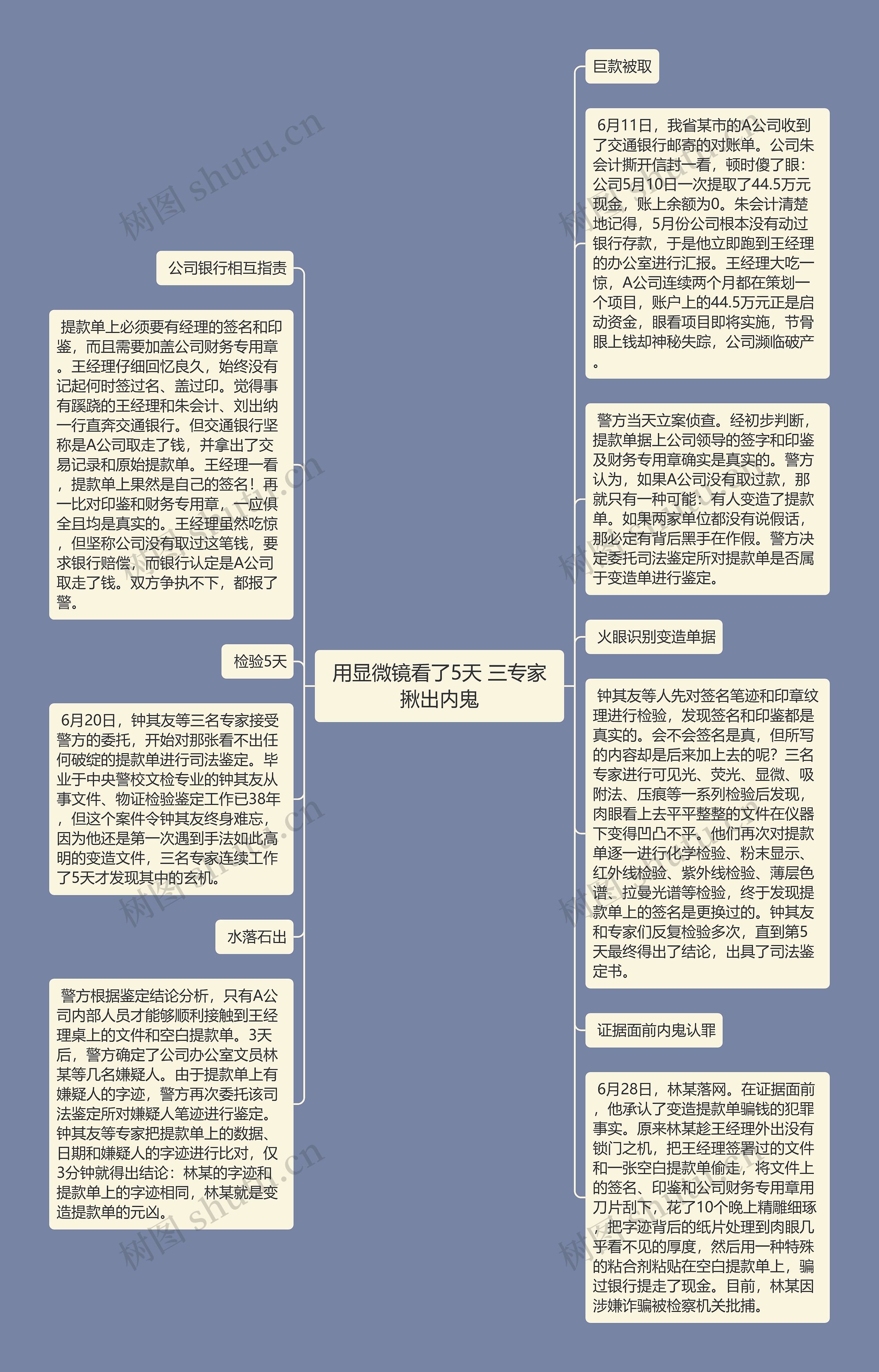 用显微镜看了5天 三专家揪出内鬼思维导图