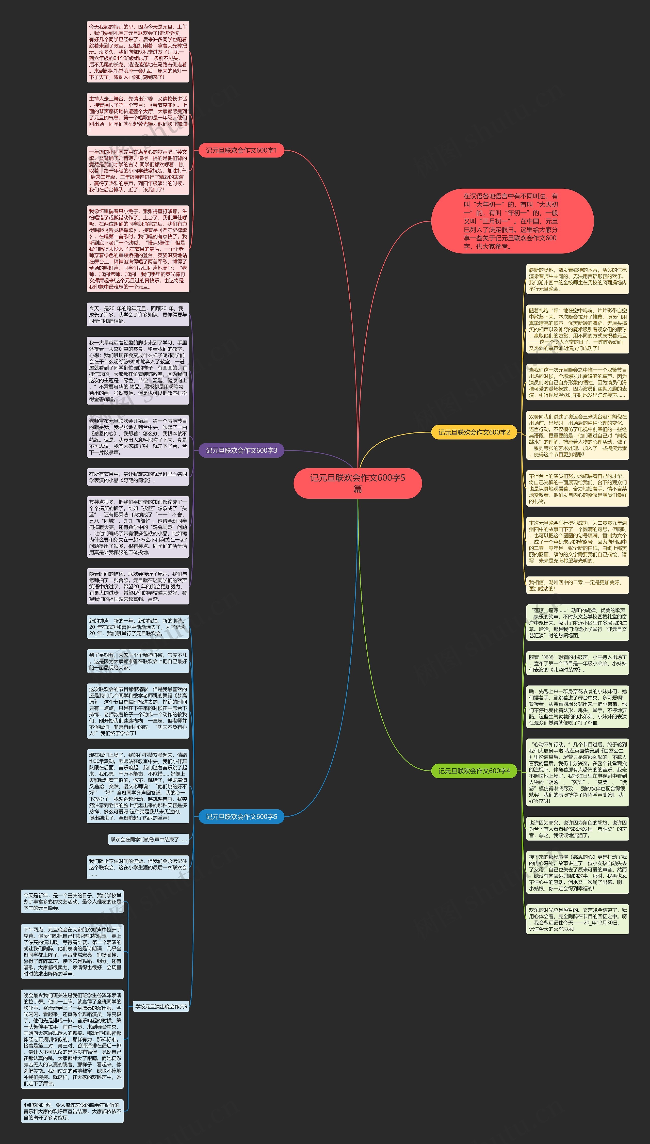 记元旦联欢会作文600字5篇思维导图