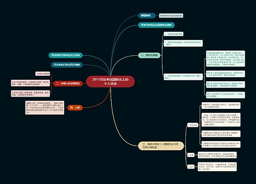 2011司法考试国际法上的个人详述