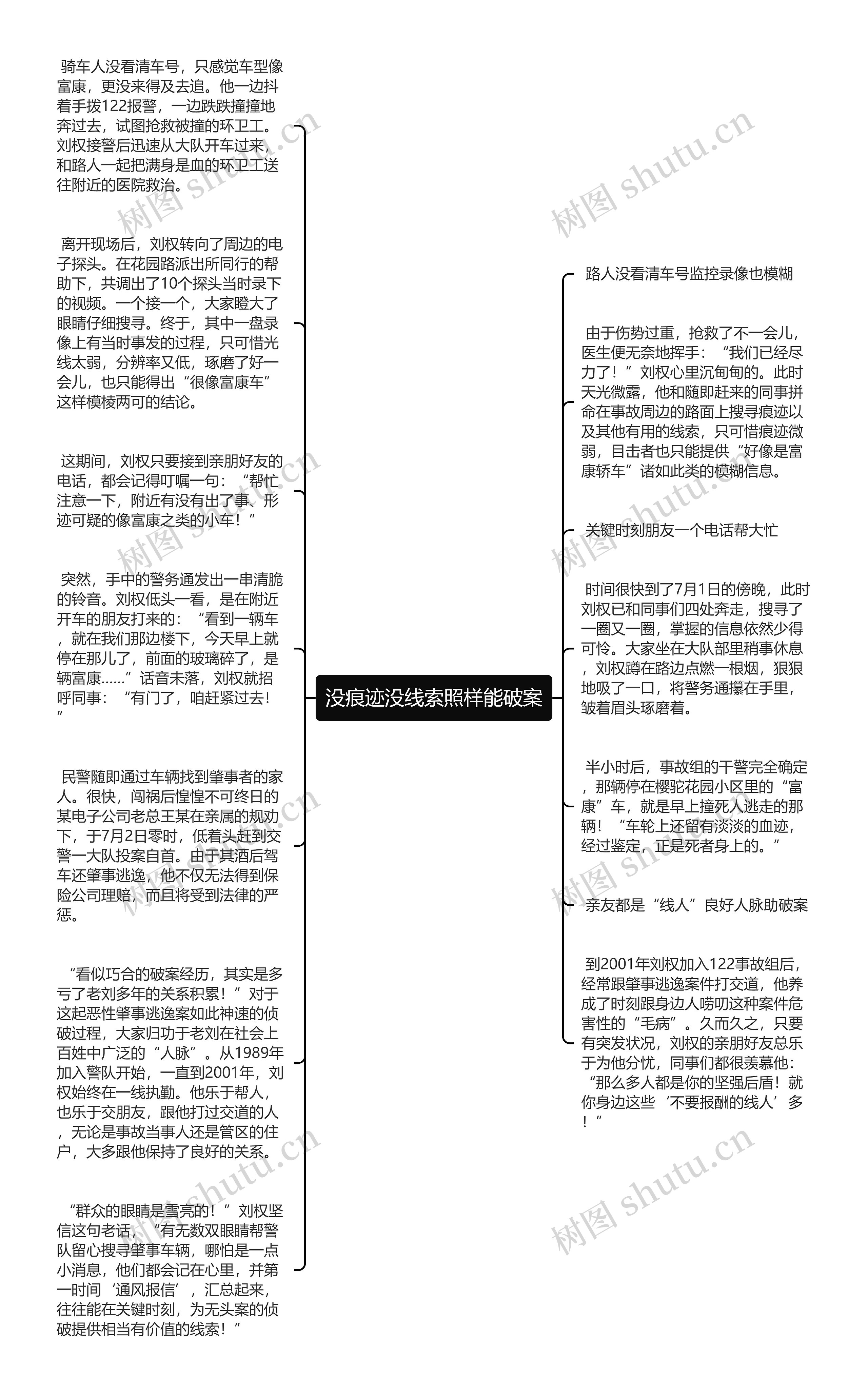 没痕迹没线索照样能破案思维导图