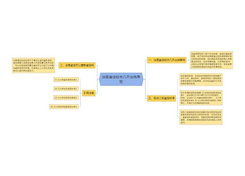 法医鉴定轻伤几天出结果呢