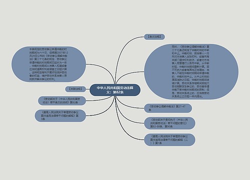 中华人民共和国劳动法释义：第82条