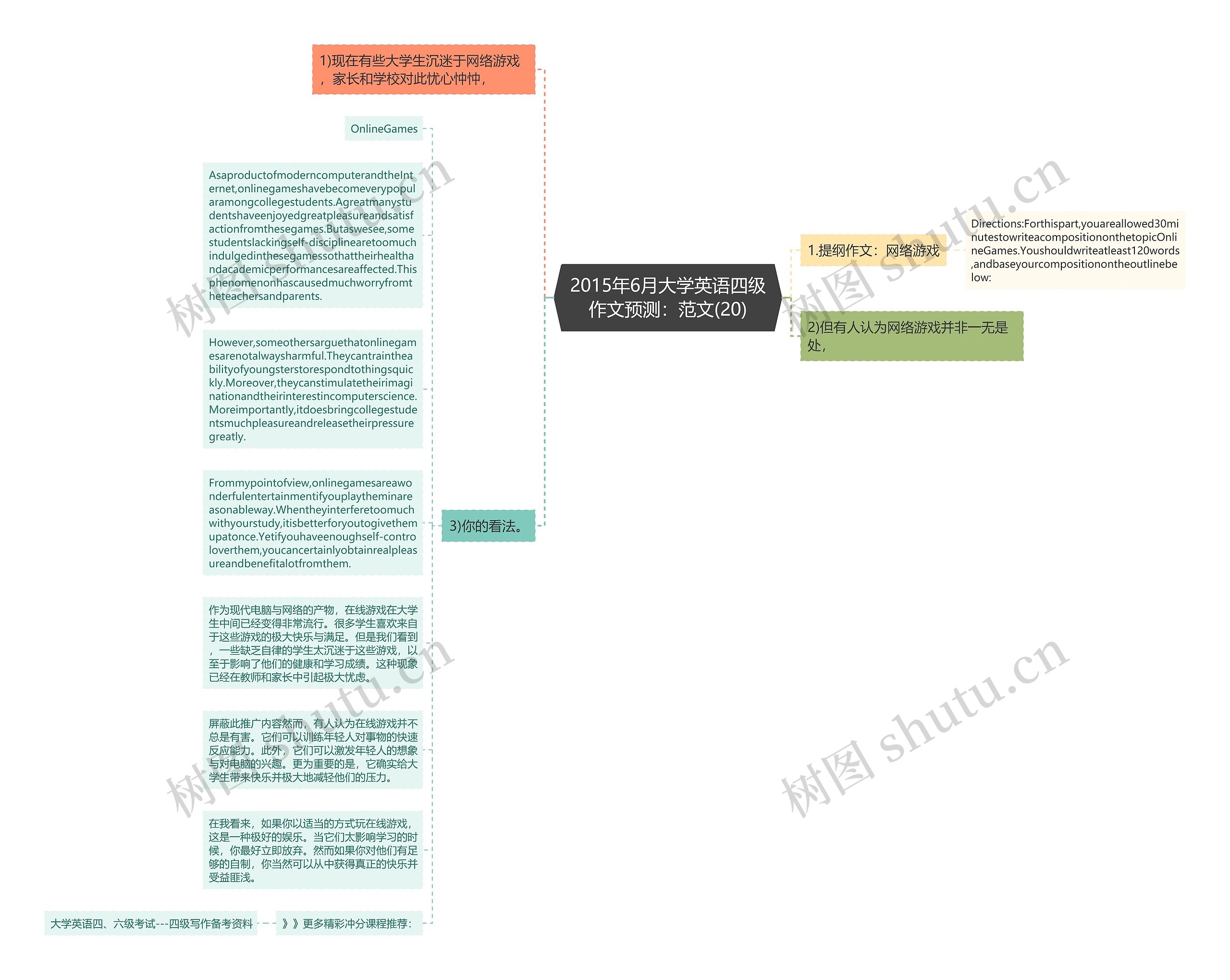 2015年6月大学英语四级作文预测：范文(20)思维导图