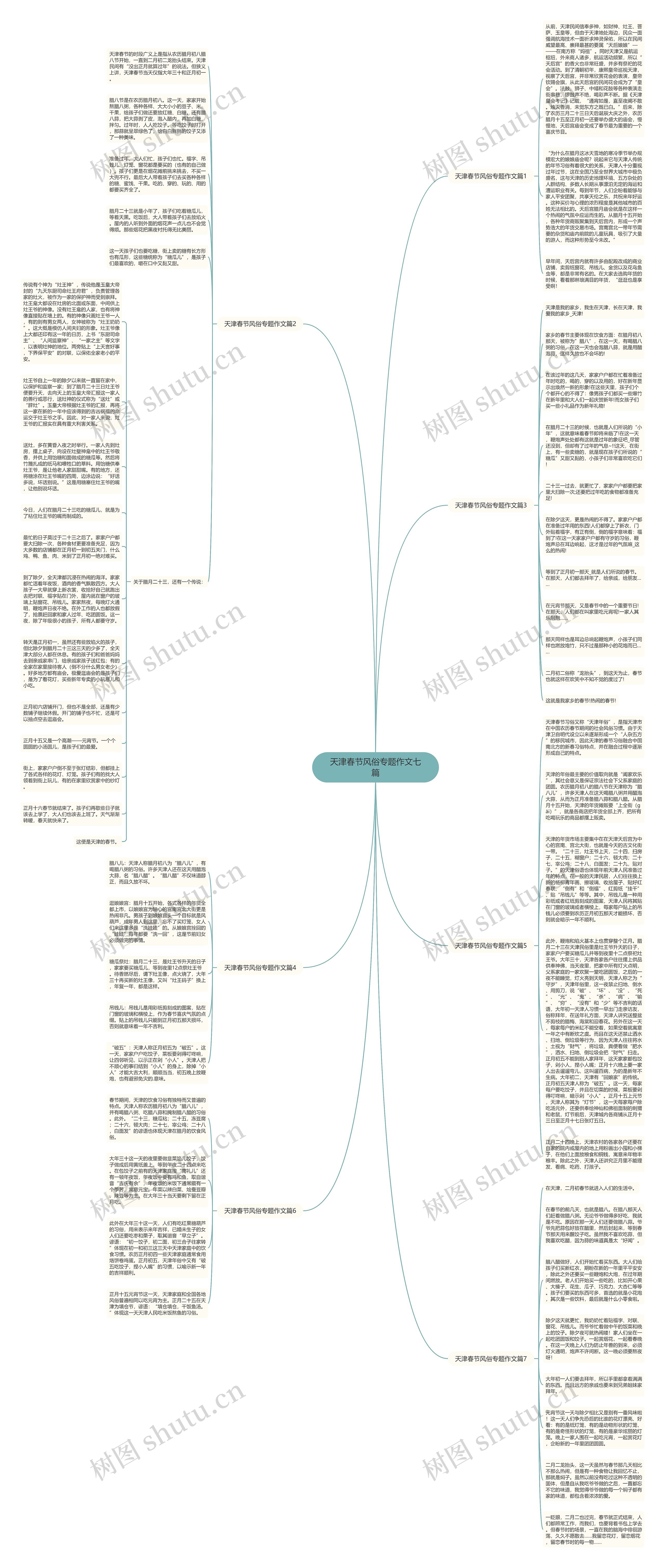 天津春节风俗专题作文七篇思维导图