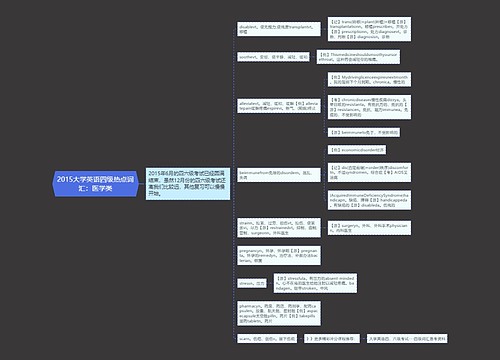 2015大学英语四级热点词汇：医学类