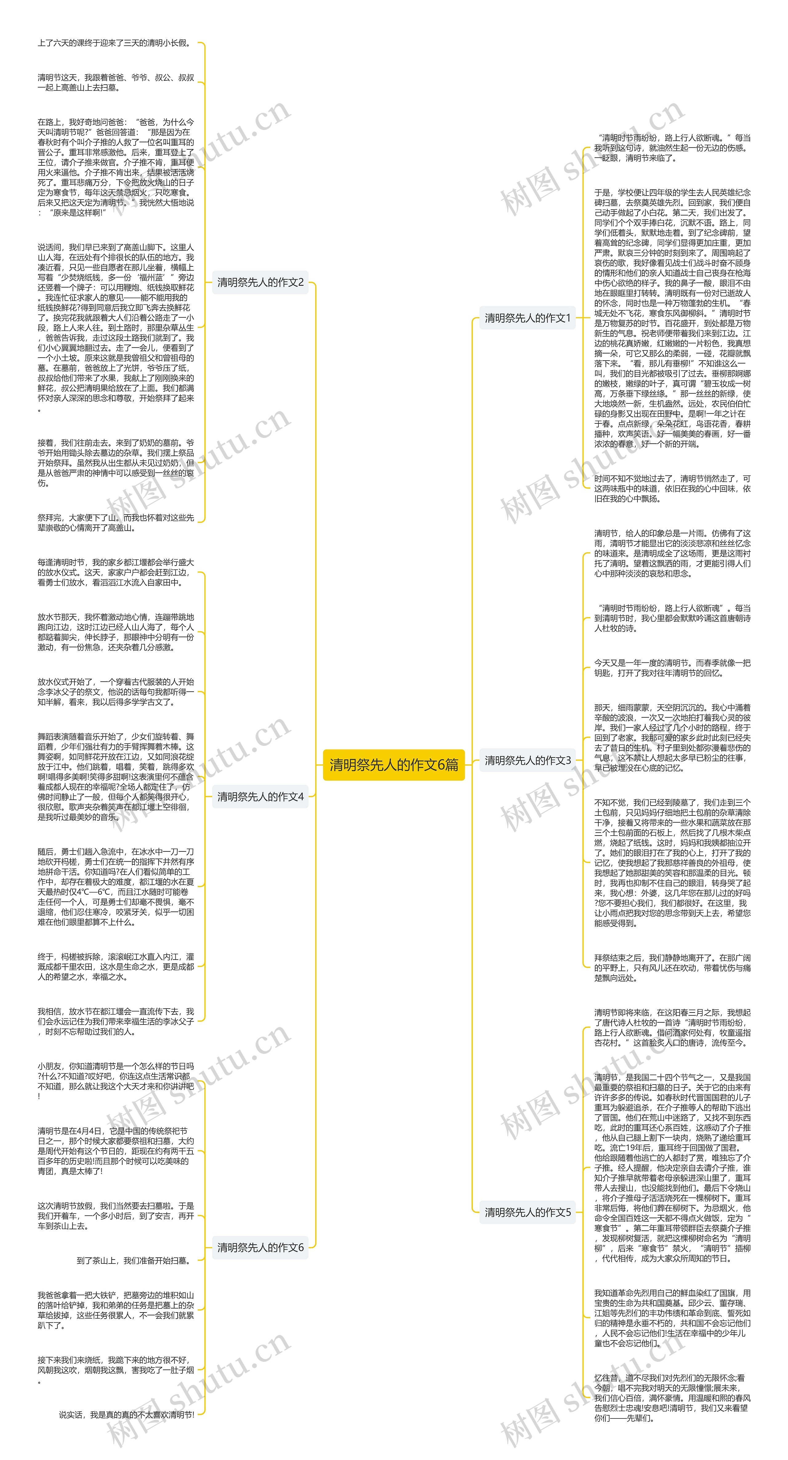 清明祭先人的作文6篇思维导图