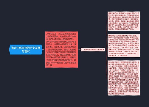 鉴定主体资格的历史发展与现状