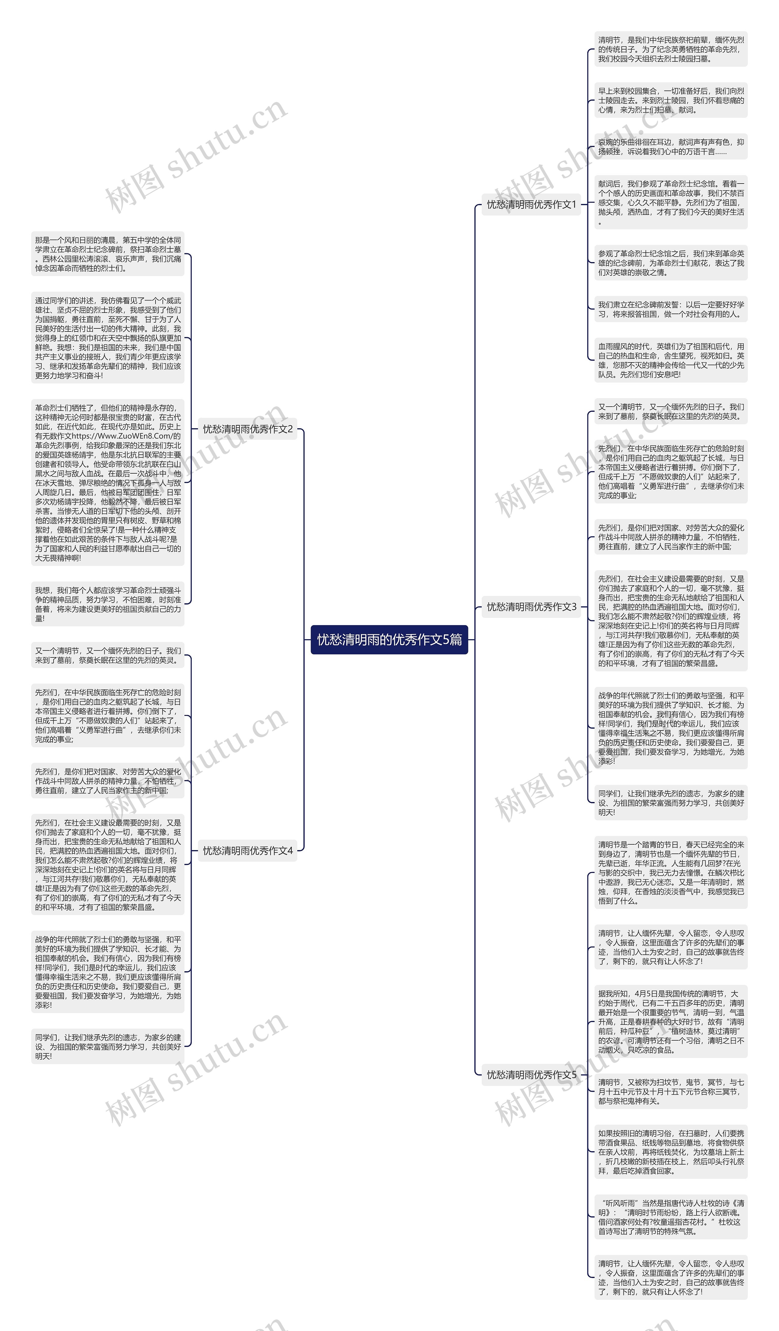 忧愁清明雨的优秀作文5篇思维导图