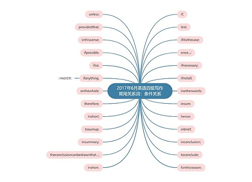2017年6月英语四级写作常用关系词：条件关系