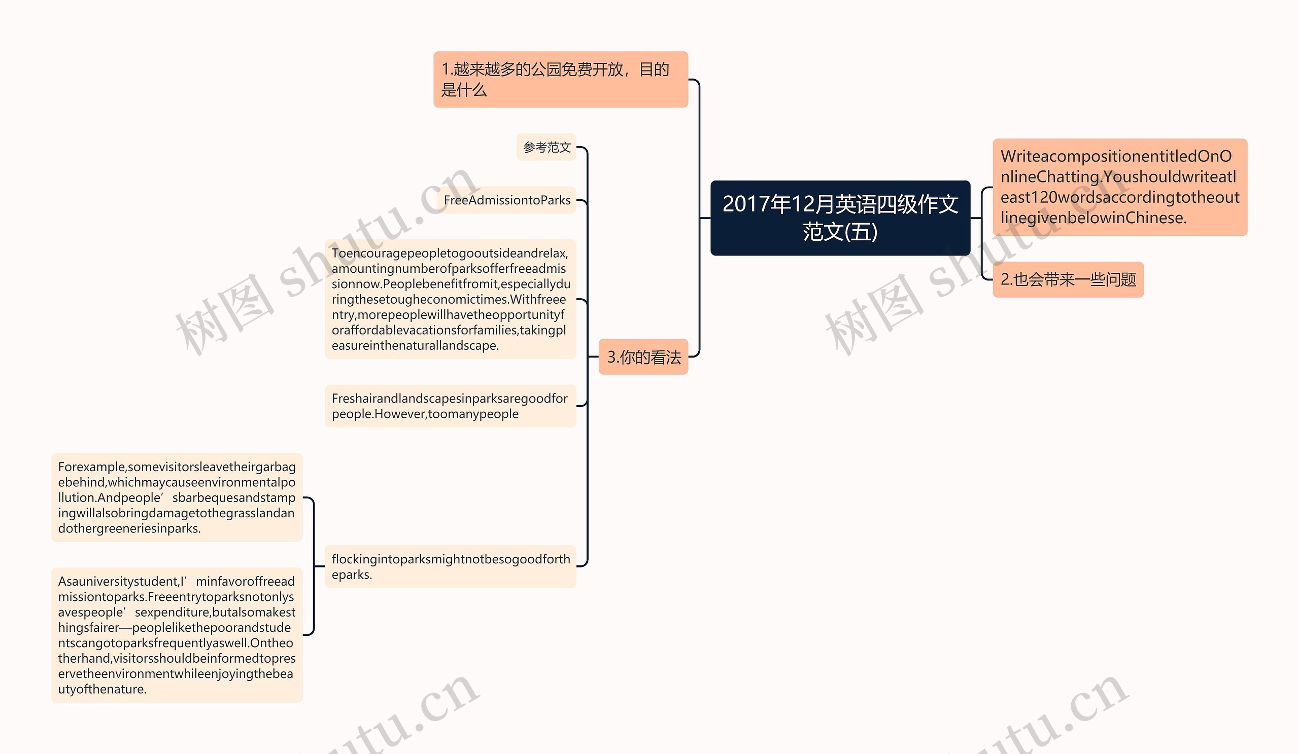 2017年12月英语四级作文范文(五)思维导图