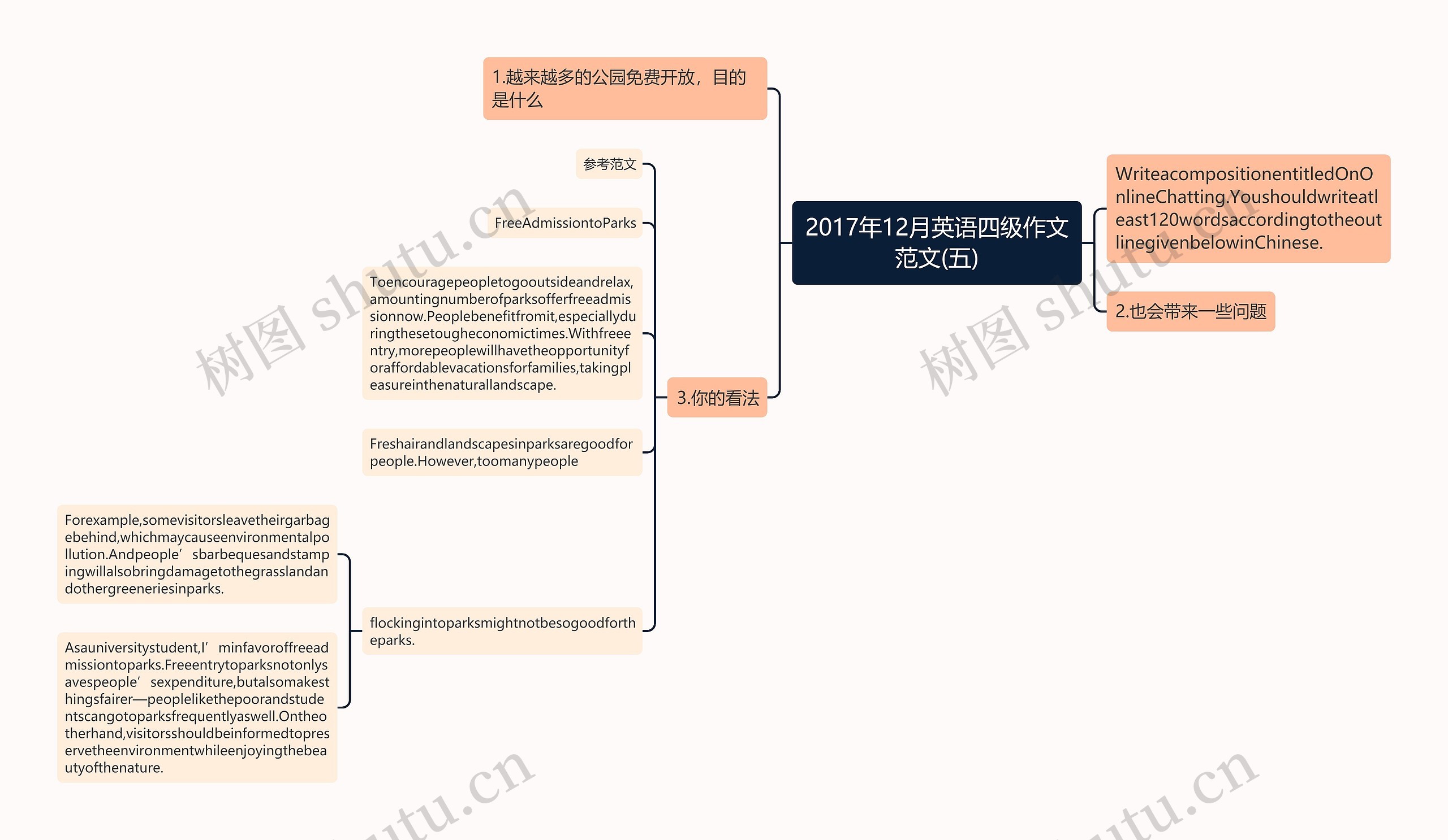 2017年12月英语四级作文范文(五) 2017年12月英语四级作文范文(五)
