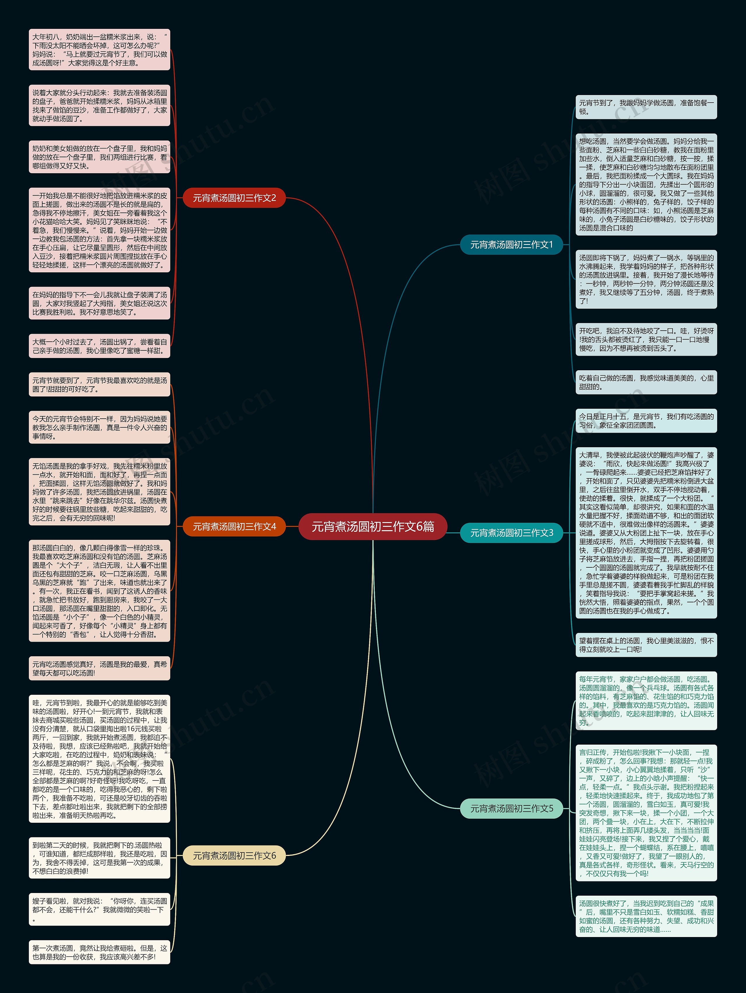 元宵煮汤圆初三作文6篇思维导图