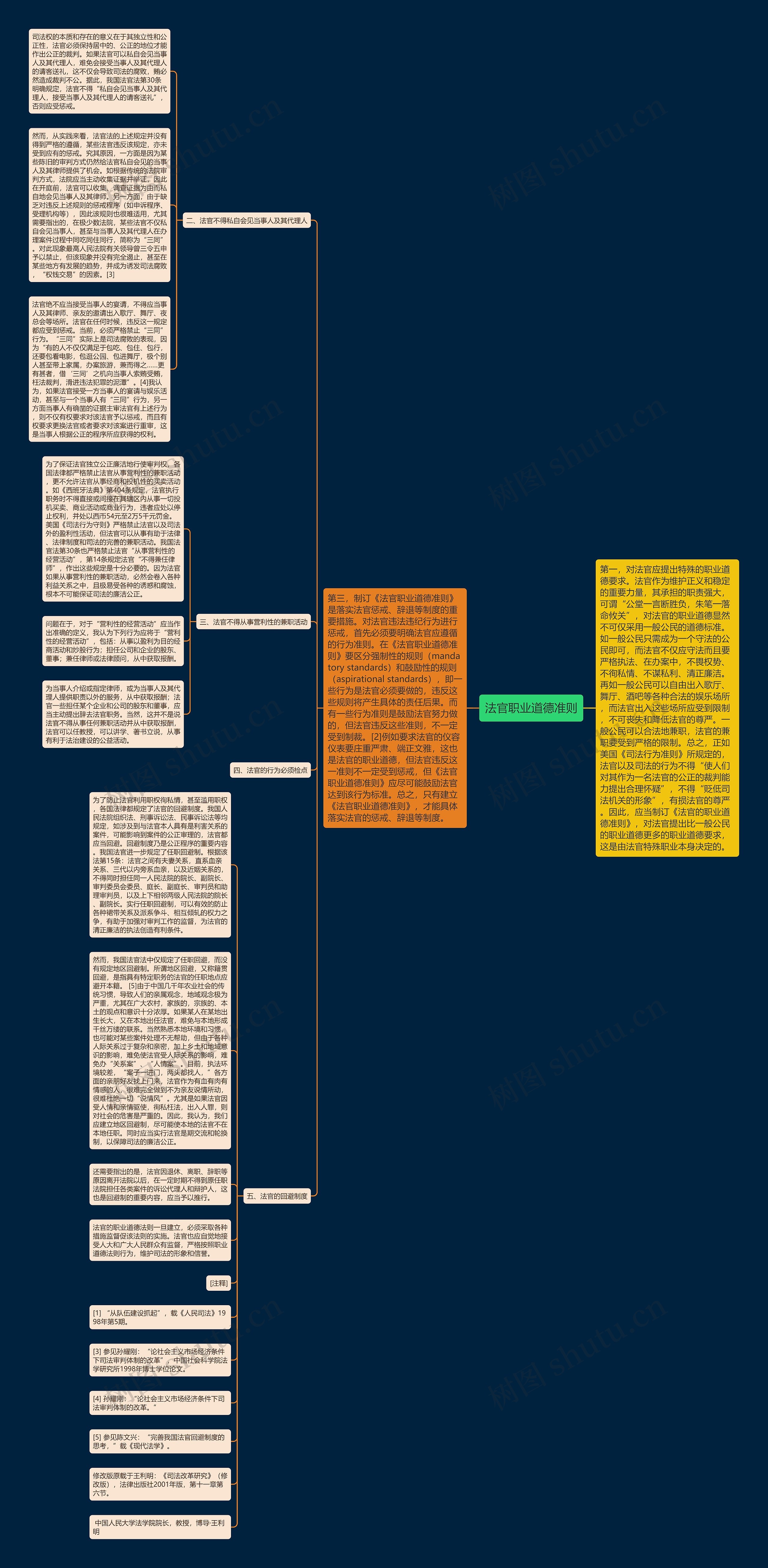 法官职业道德准则思维导图