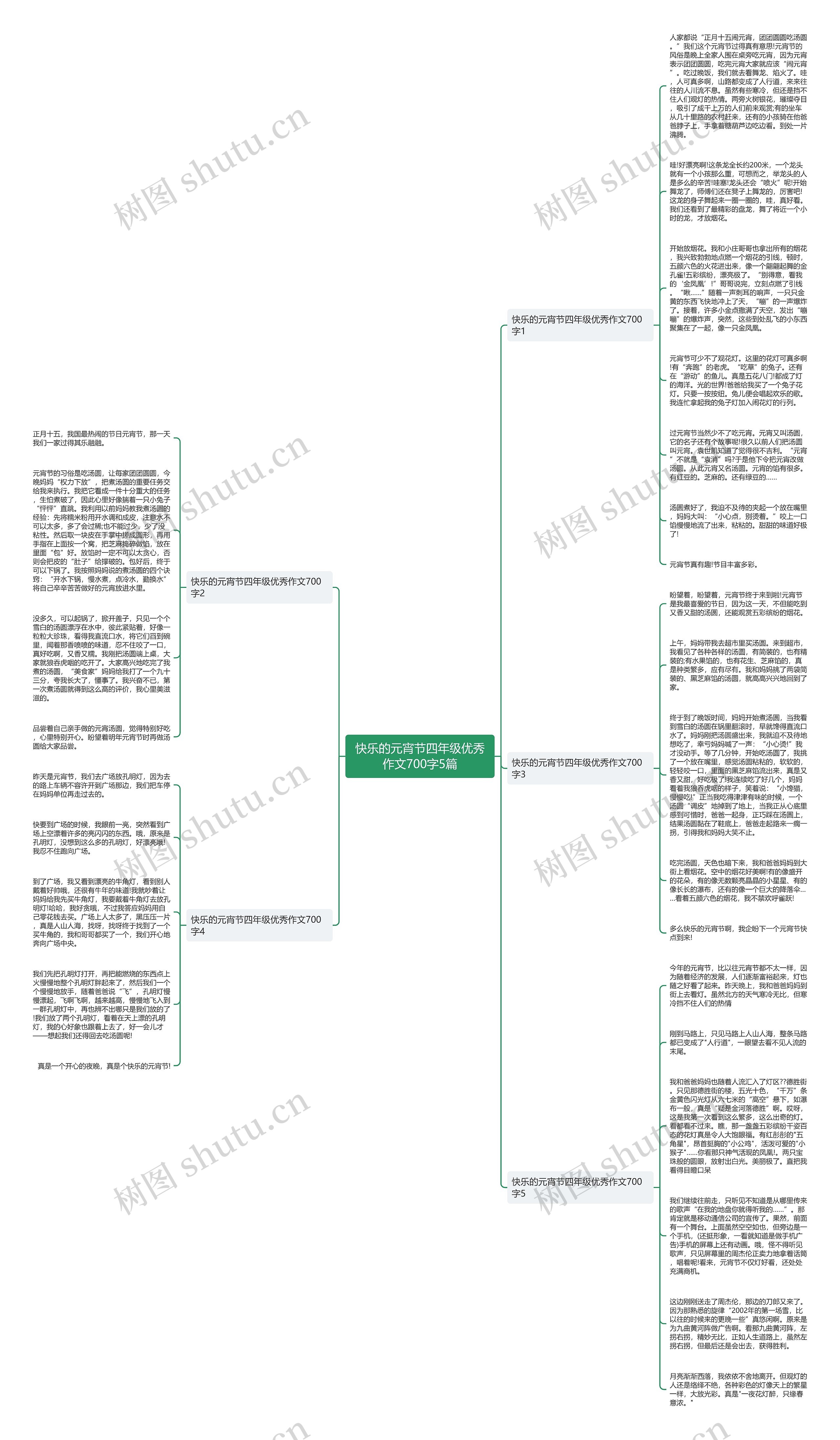 快乐的元宵节四年级优秀作文700字5篇思维导图