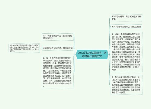 2012司法考试国际法：条约对第三国的效力