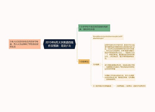 2015年6月大学英语四级作文预测：范文(13)