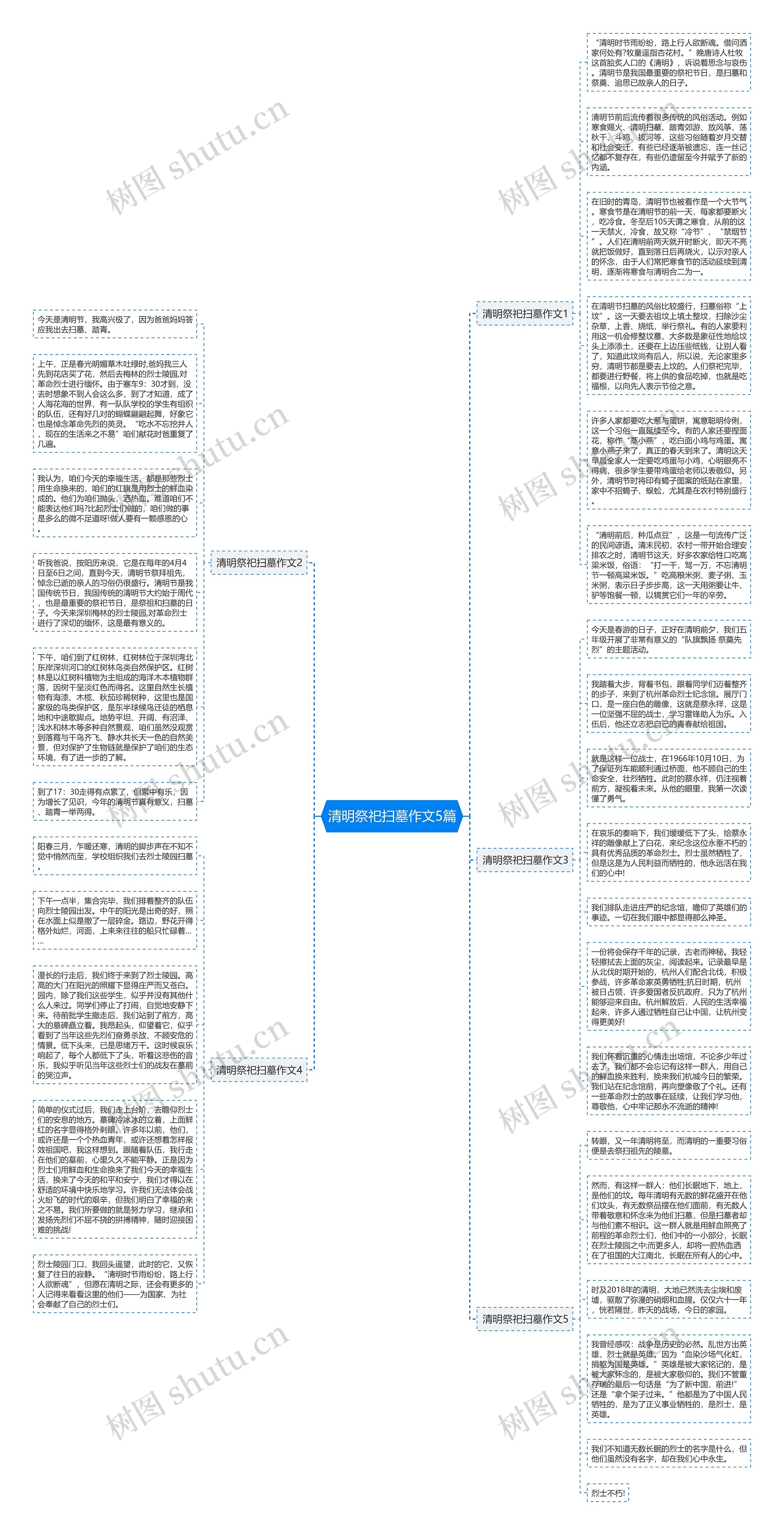 清明祭祀扫墓作文5篇思维导图