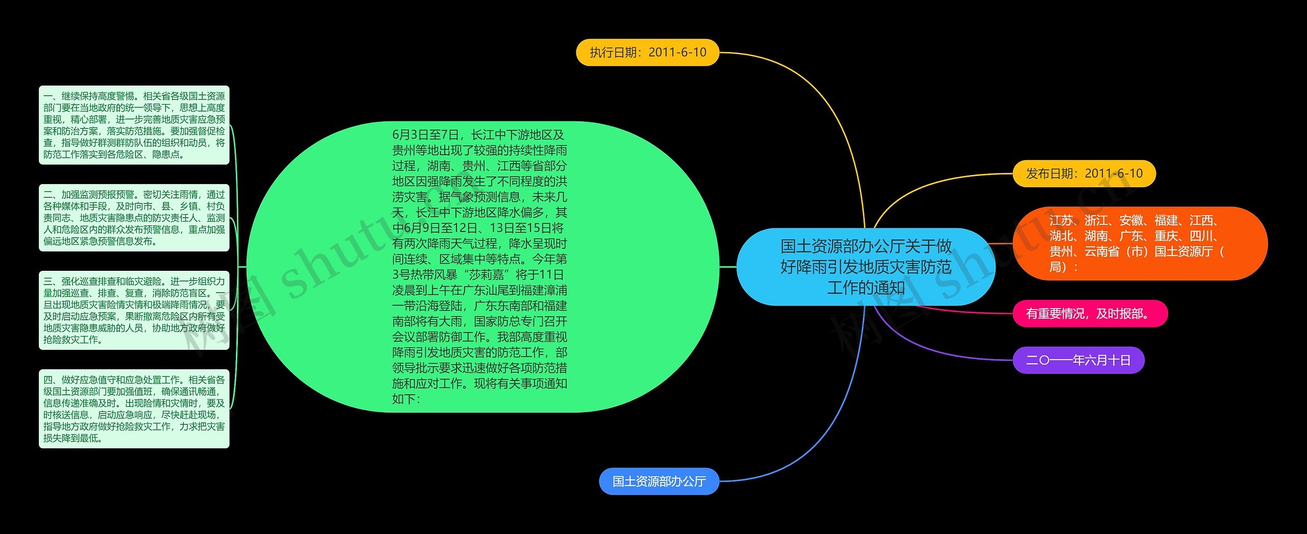 国土资源部办公厅关于做好降雨引发地质灾害防范工作的通知