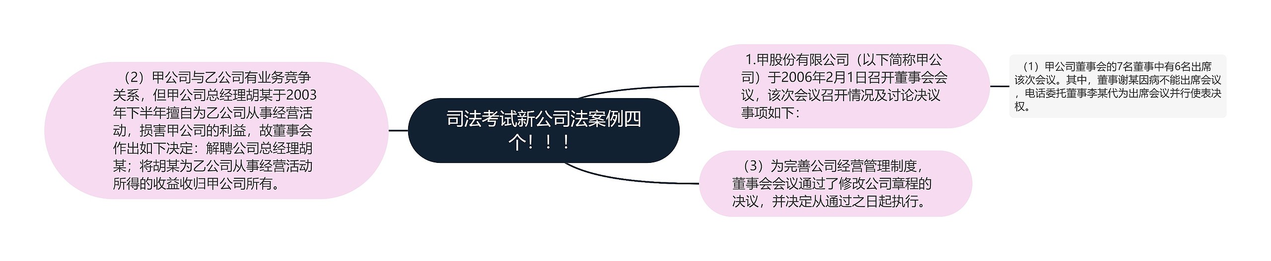 司法考试新公司法案例四个！！！