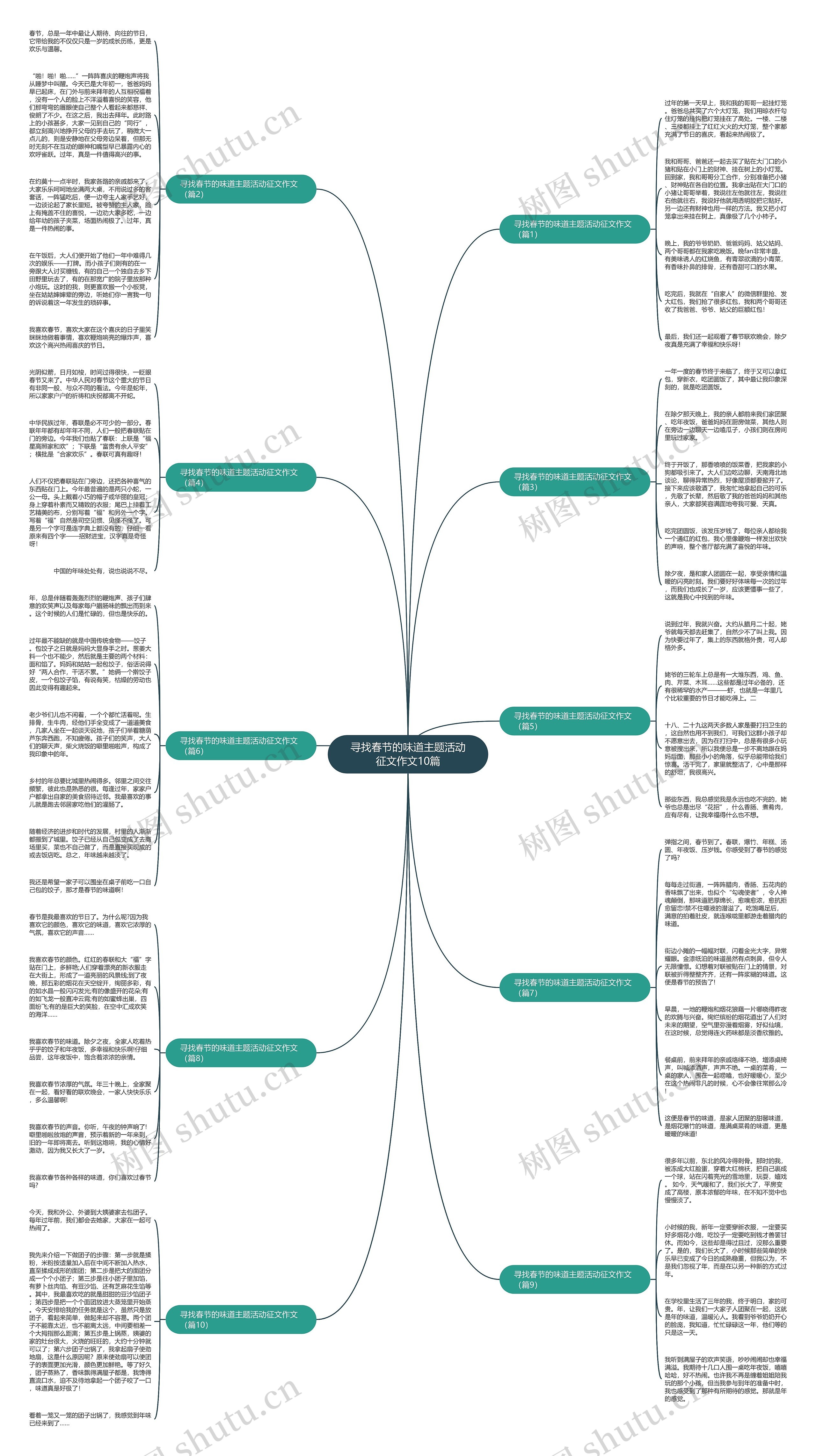 寻找春节的味道主题活动征文作文10篇思维导图