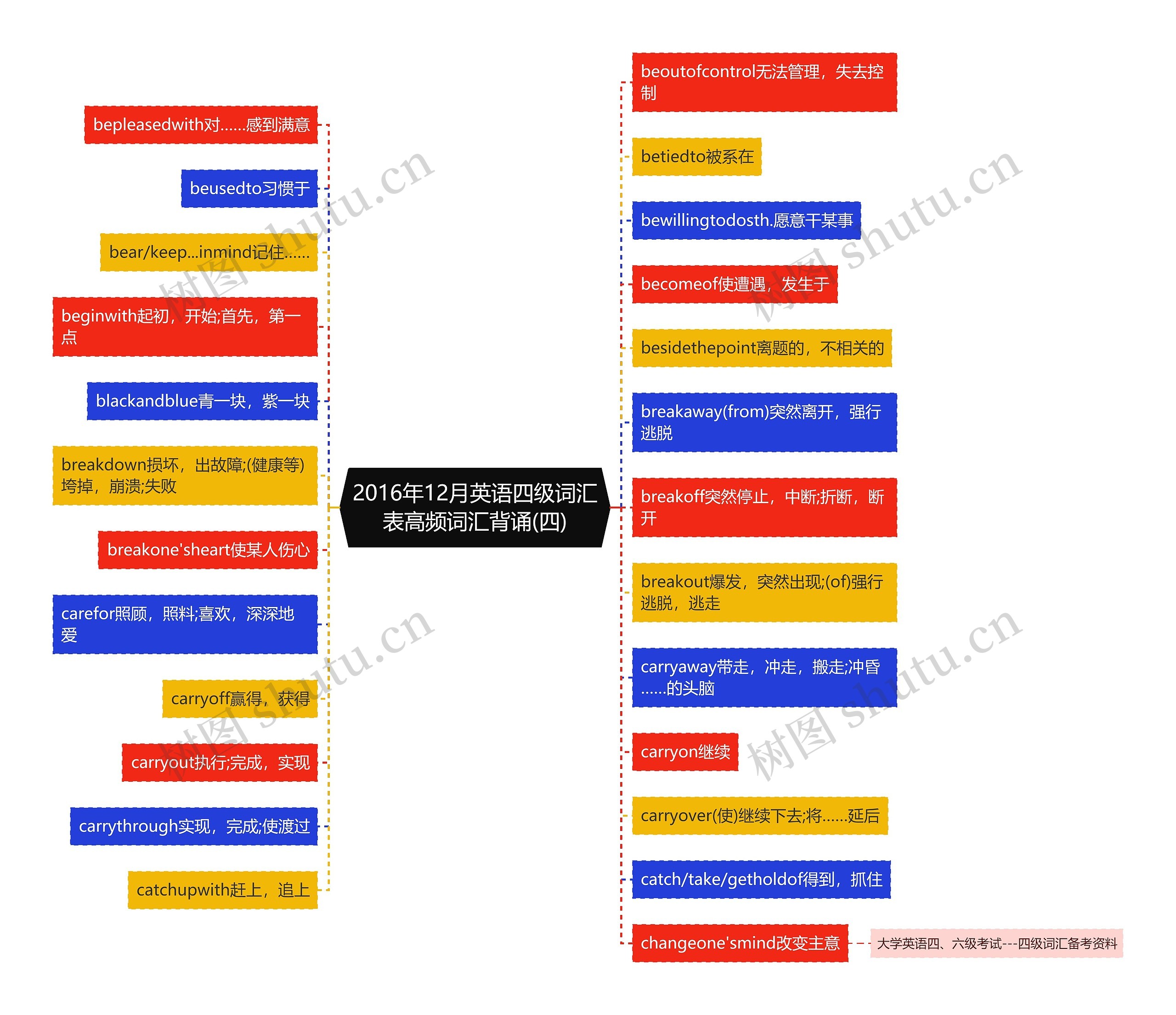 2016年12月英语四级词汇表高频词汇背诵(四)思维导图