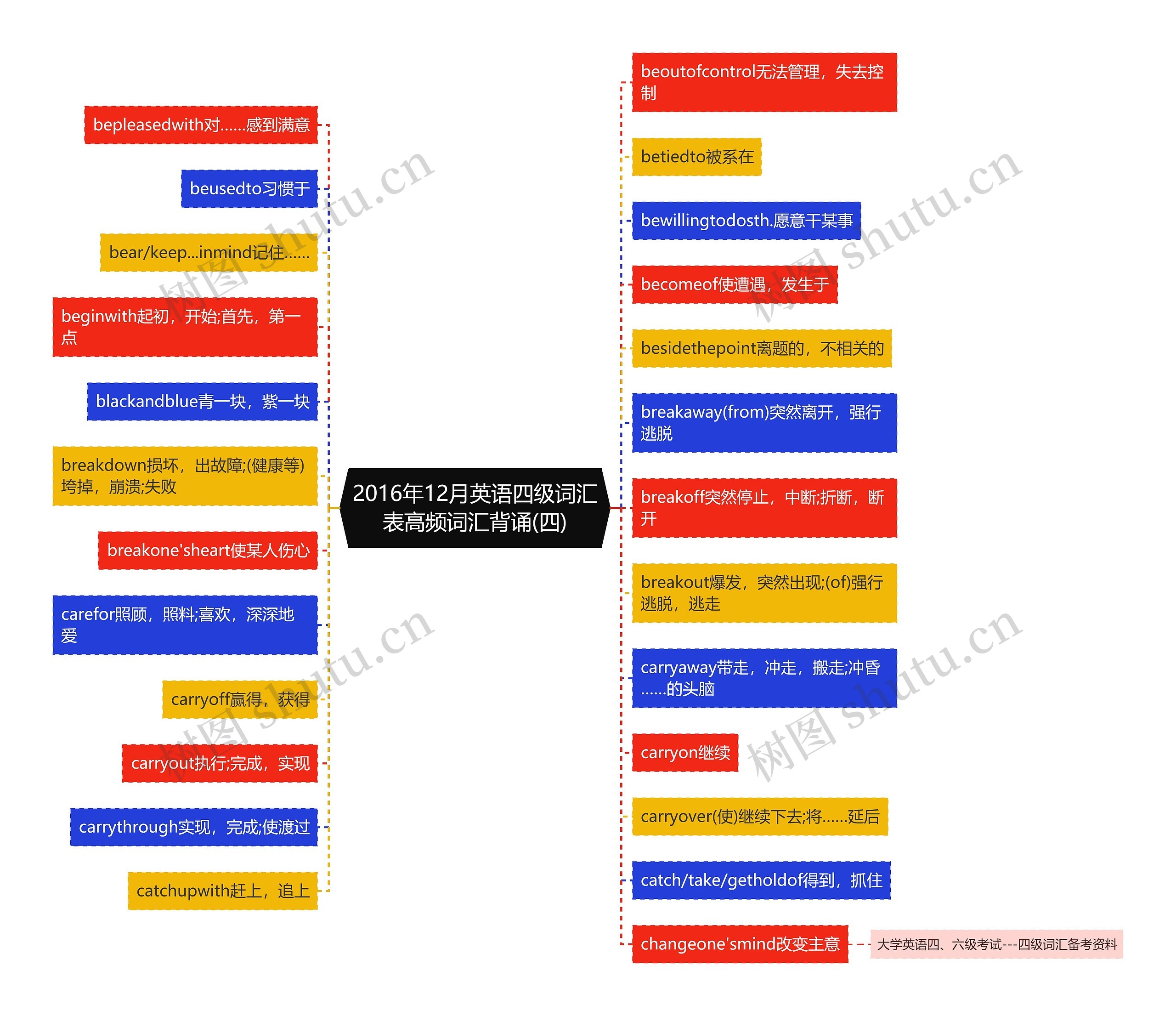 2016年12月英语四级词汇表高频词汇背诵(四) 2016年12月英语四级词汇表高频词汇背诵(四)
