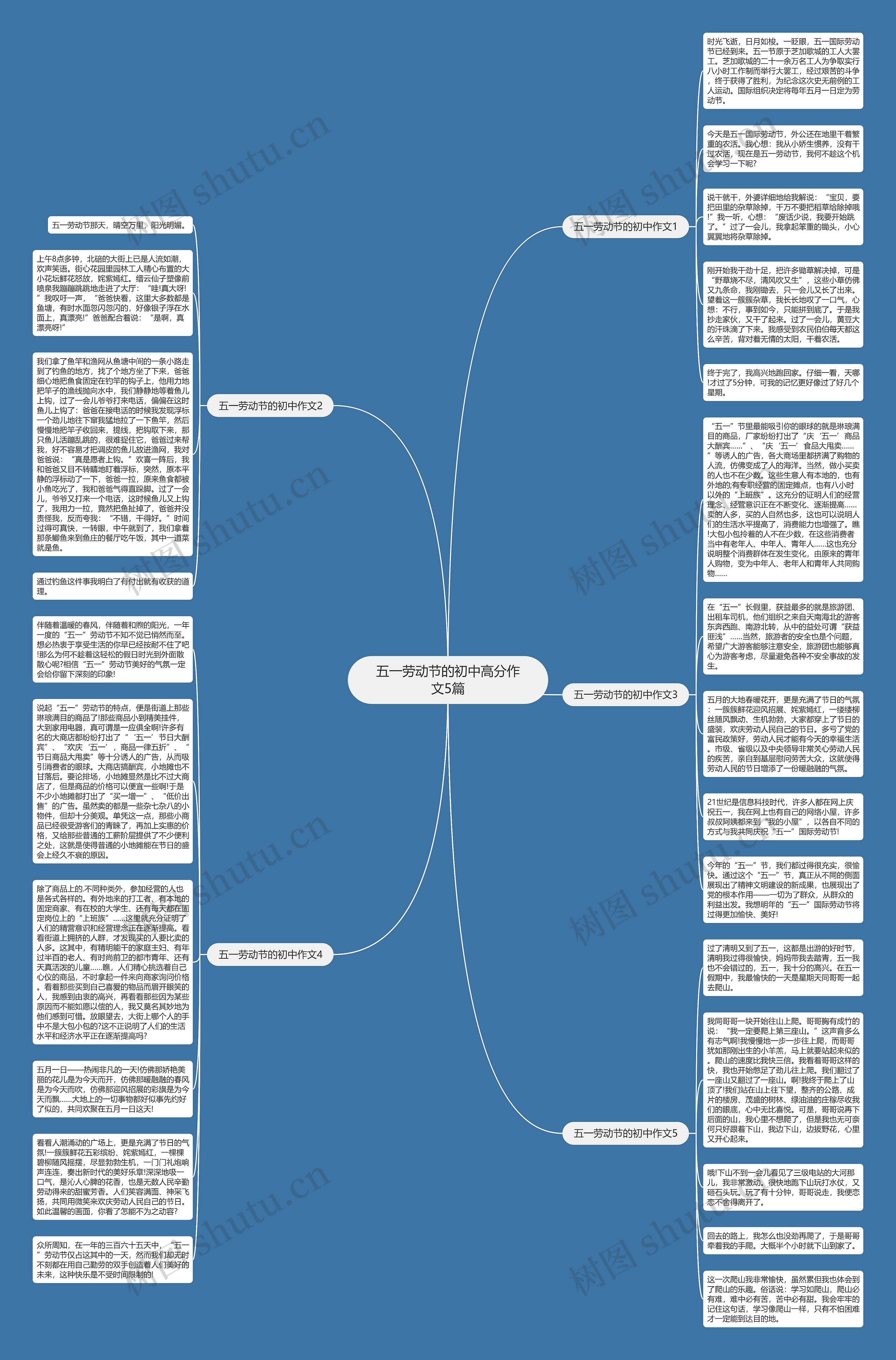 五一劳动节的初中高分作文5篇思维导图