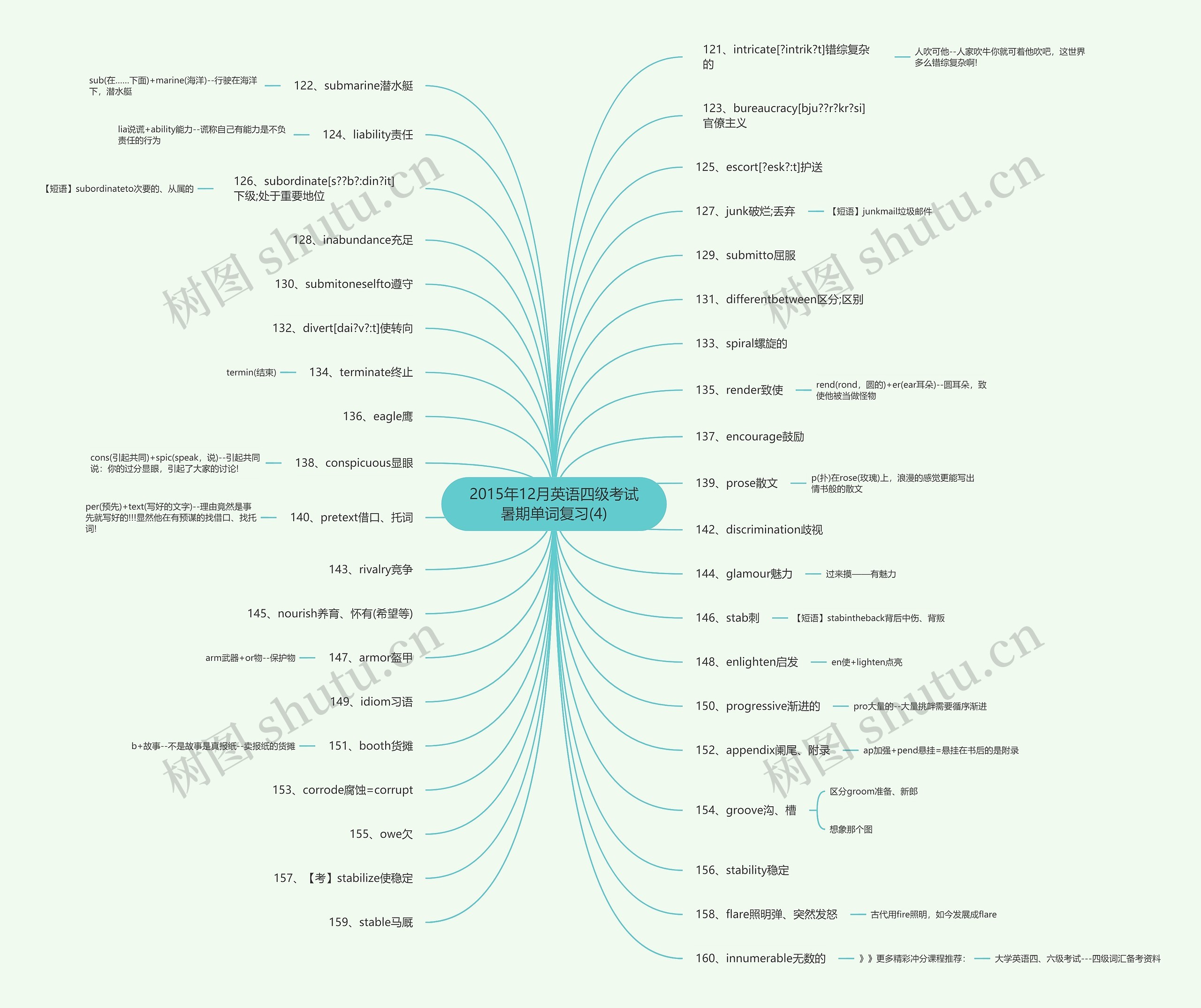 2015年12月英语四级考试暑期单词复习(4) 2015年12月英语四级考试暑期单词复习(4)