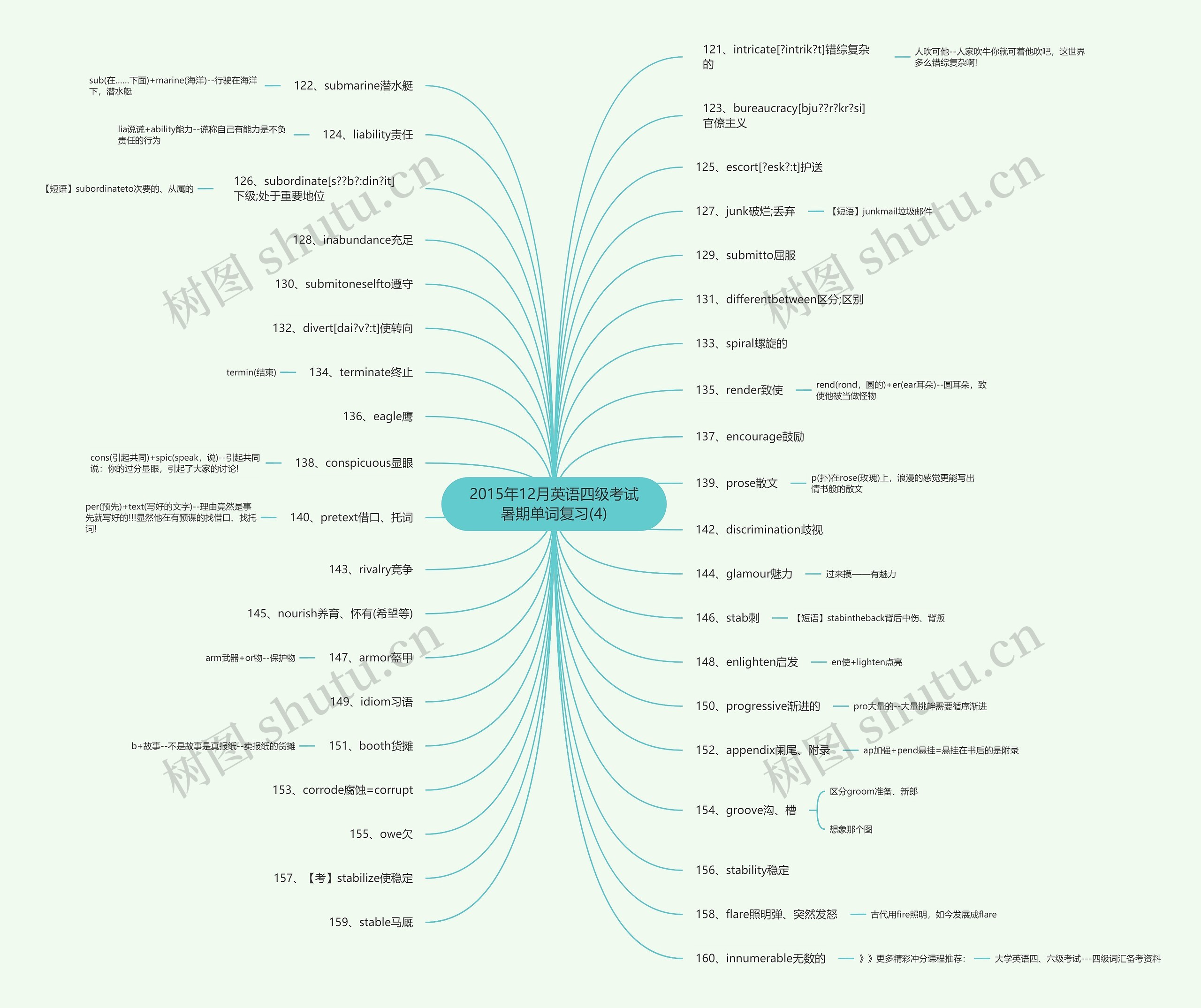 2015年12月英语四级考试暑期单词复习(4)思维导图