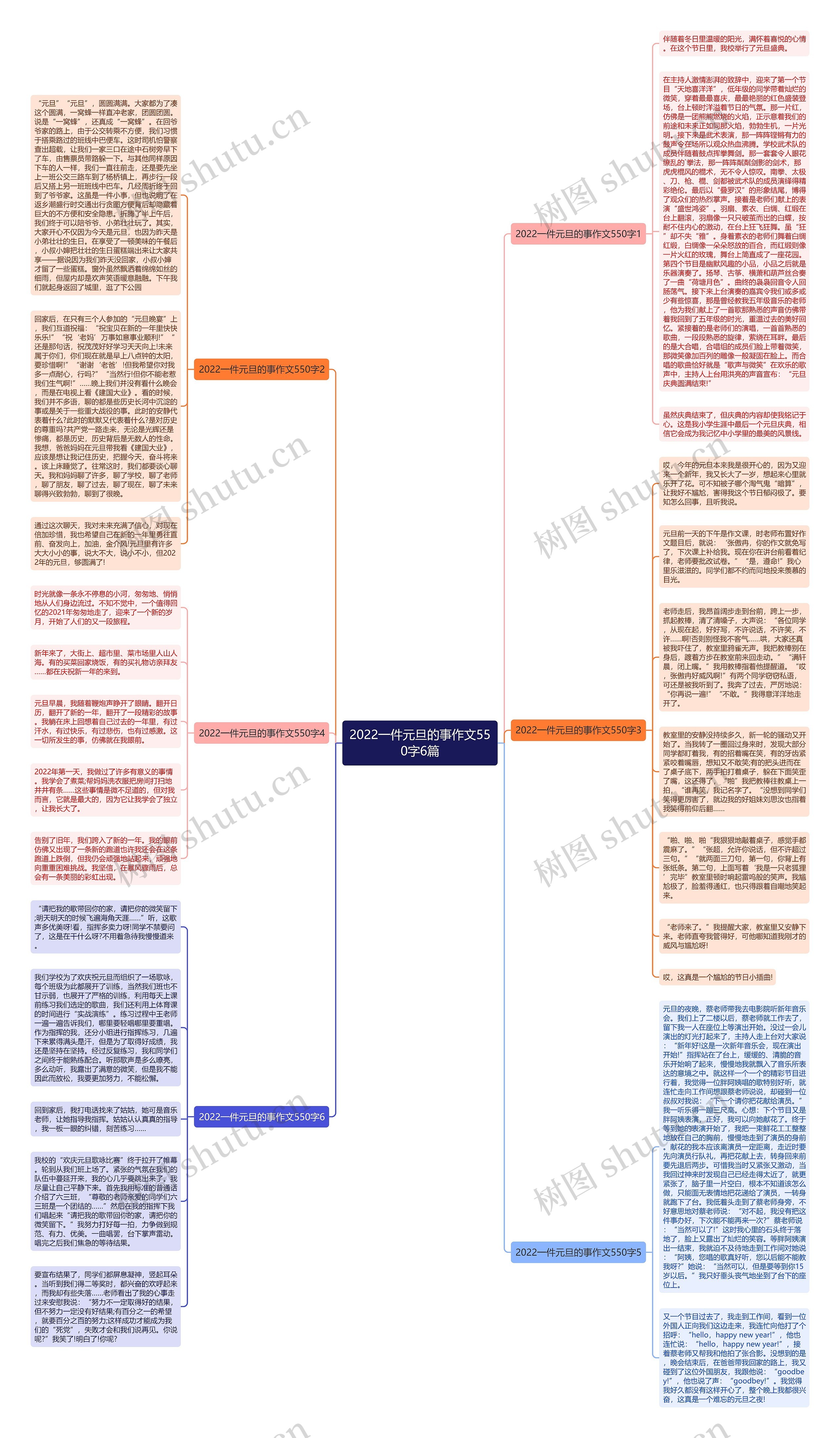 2022一件元旦的事作文550字6篇思维导图