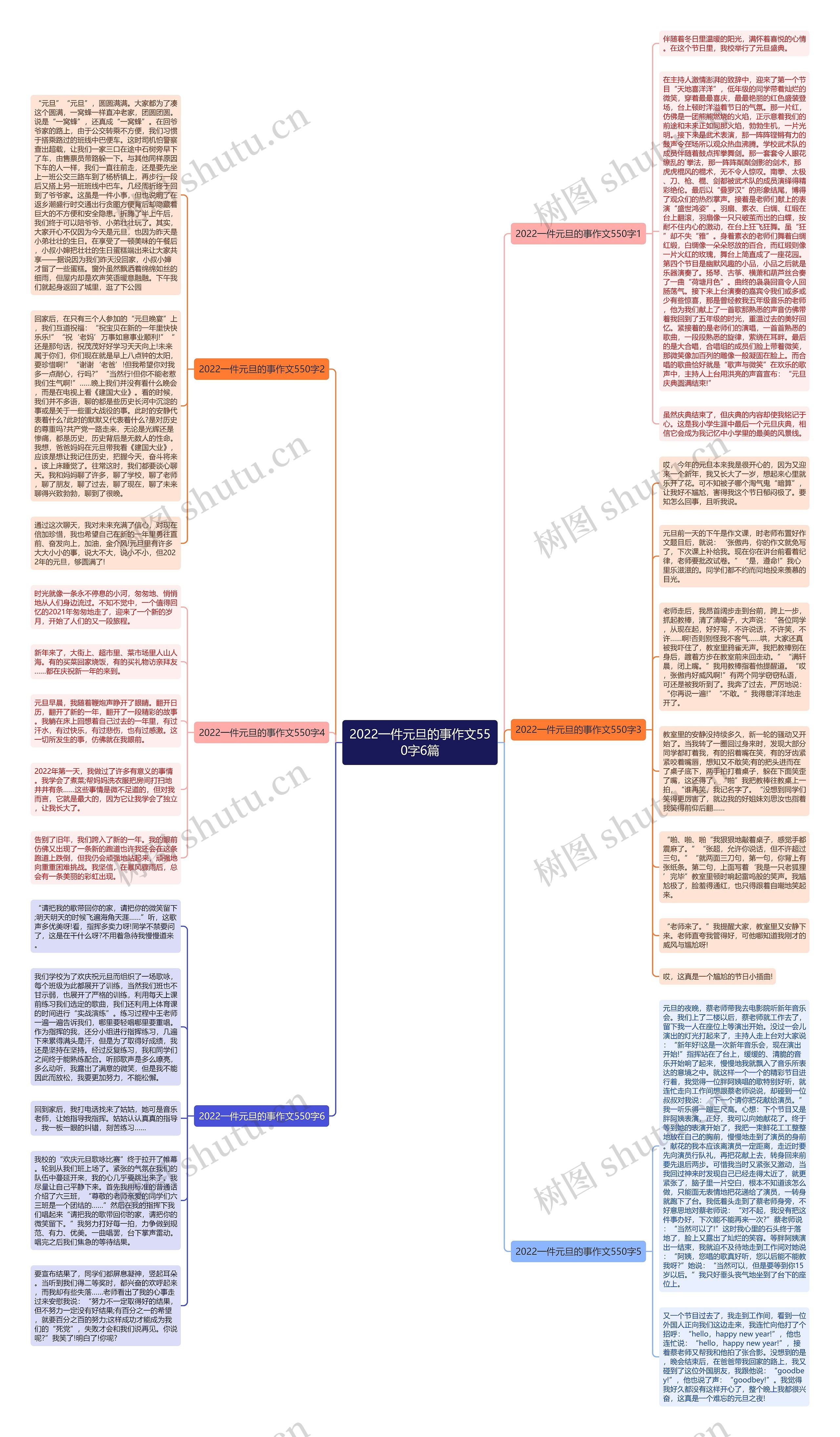 2022一件元旦的事作文550字6篇思维导图高清图 2022一件元旦的事作文550字6篇思维导图