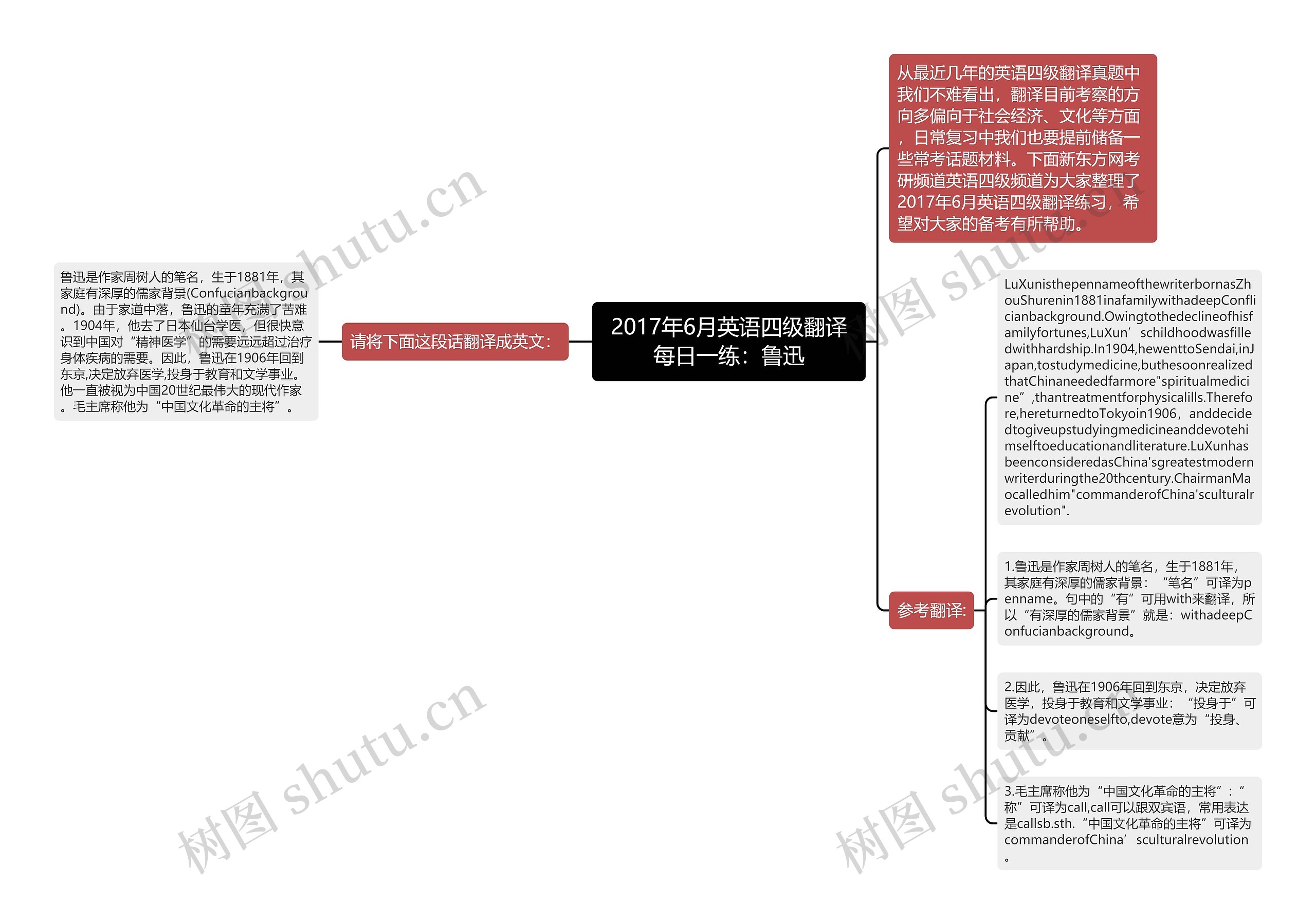 2017年6月英语四级翻译每日一练：鲁迅