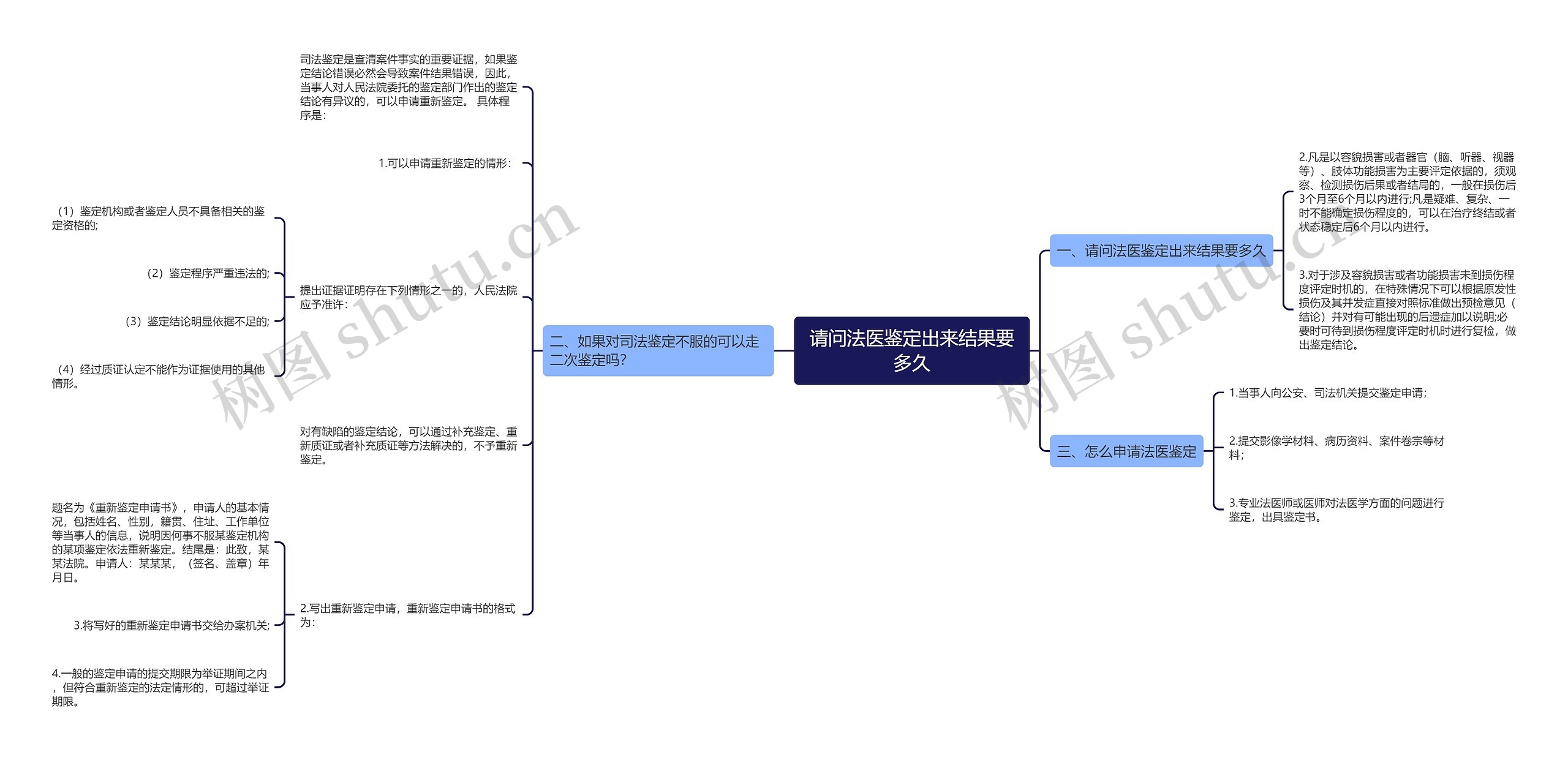 请问法医鉴定出来结果要多久