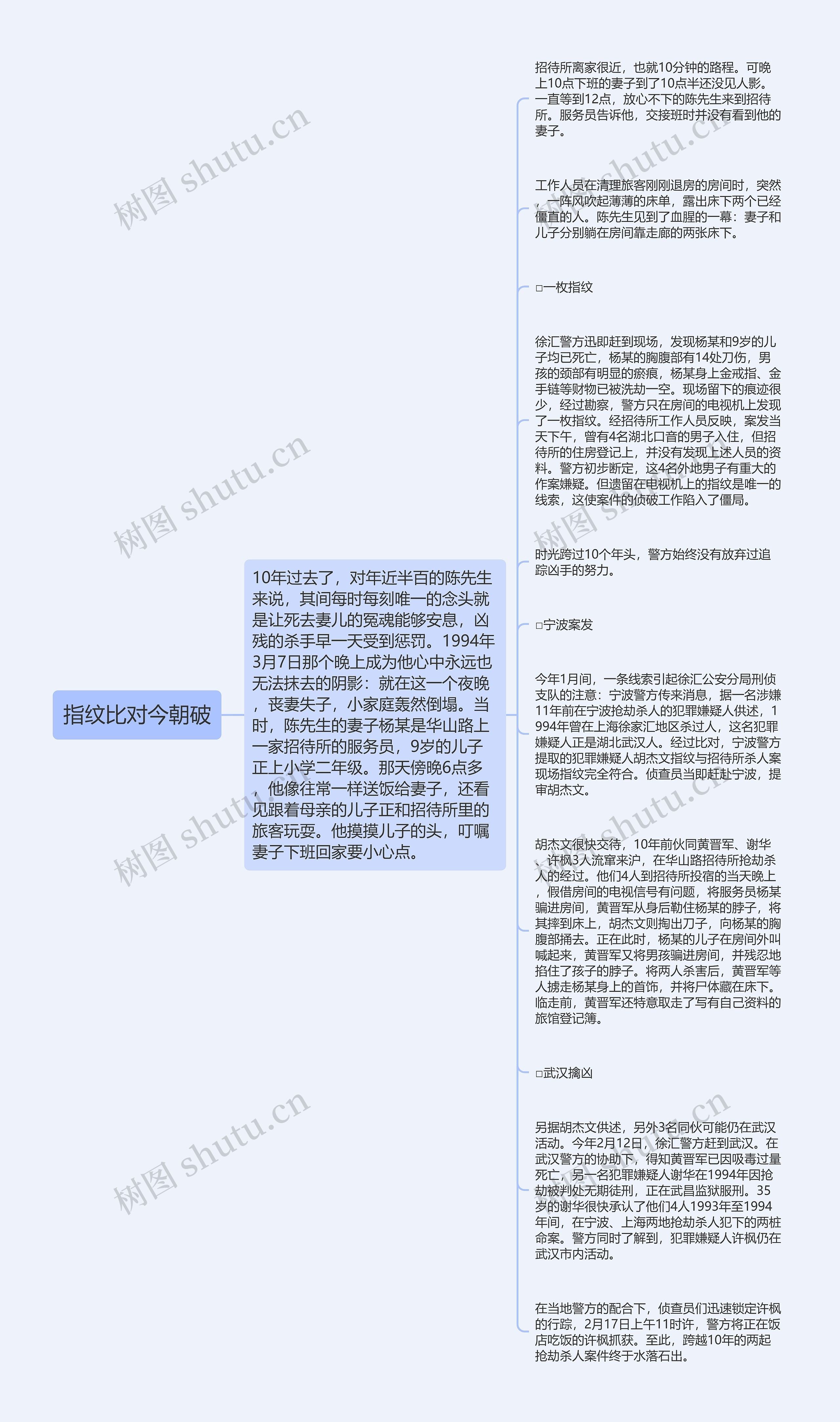 指纹比对今朝破