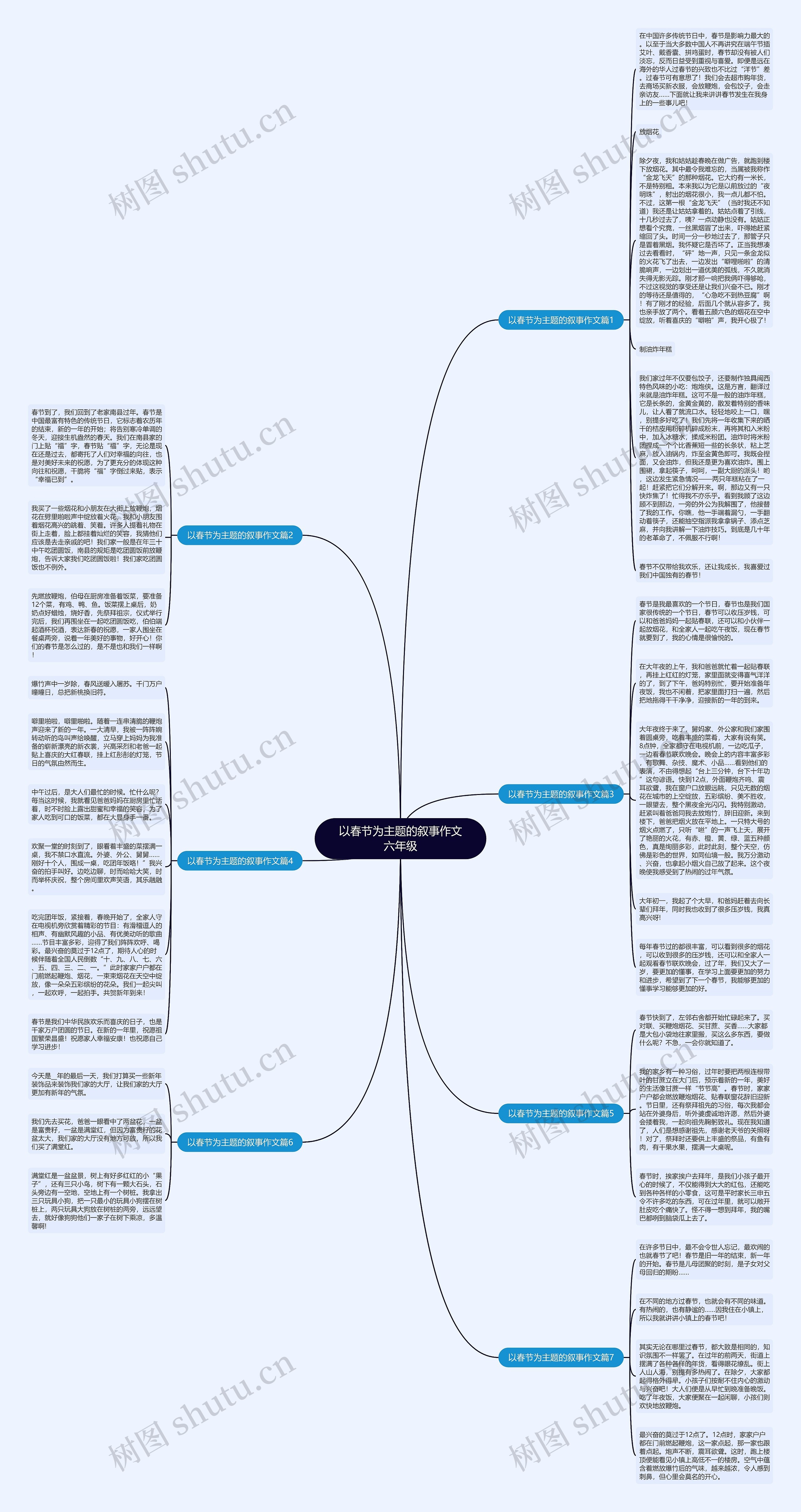 以春节为主题的叙事作文六年级思维导图