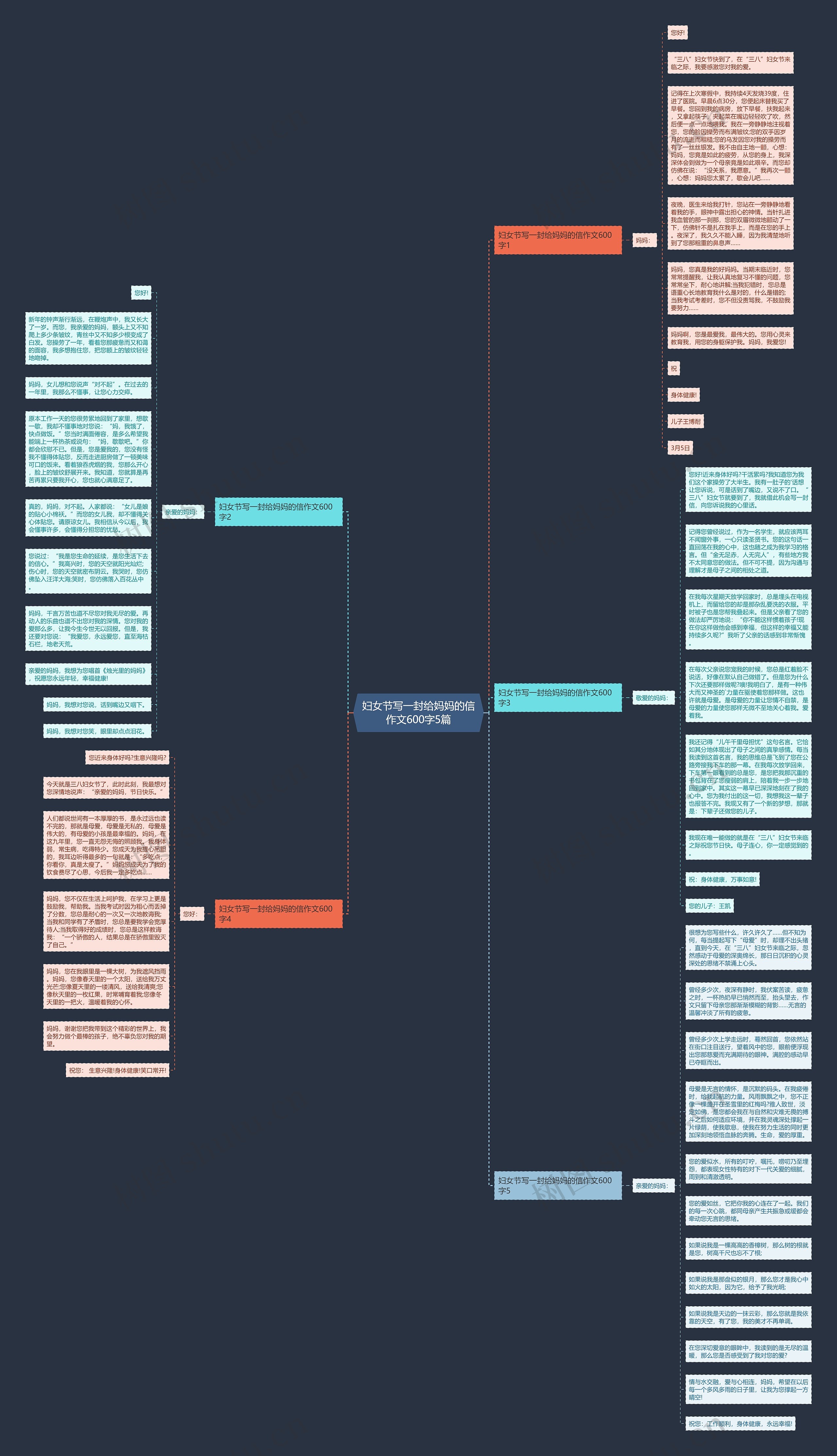 妇女节写一封给妈妈的信作文600字5篇思维导图