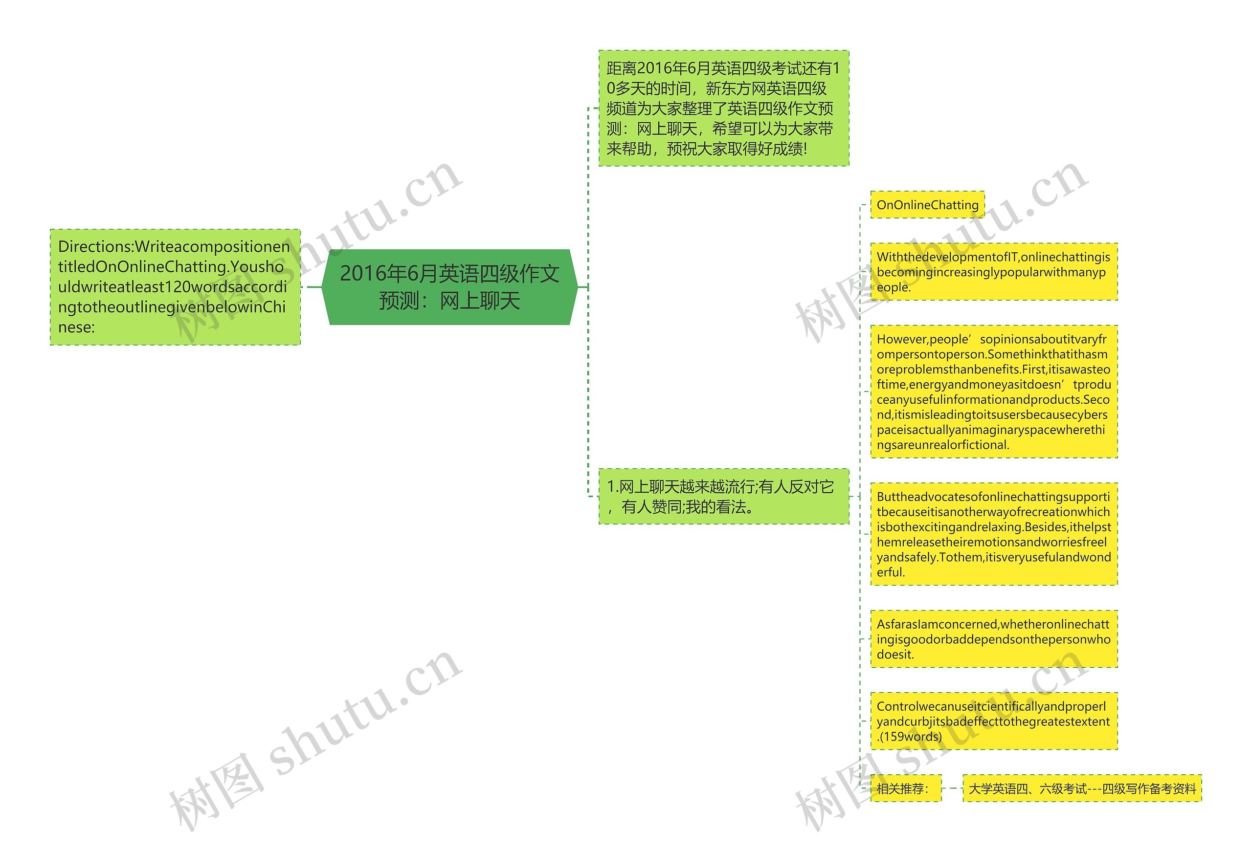 2016年6月英语四级作文预测：网上聊天思维导图