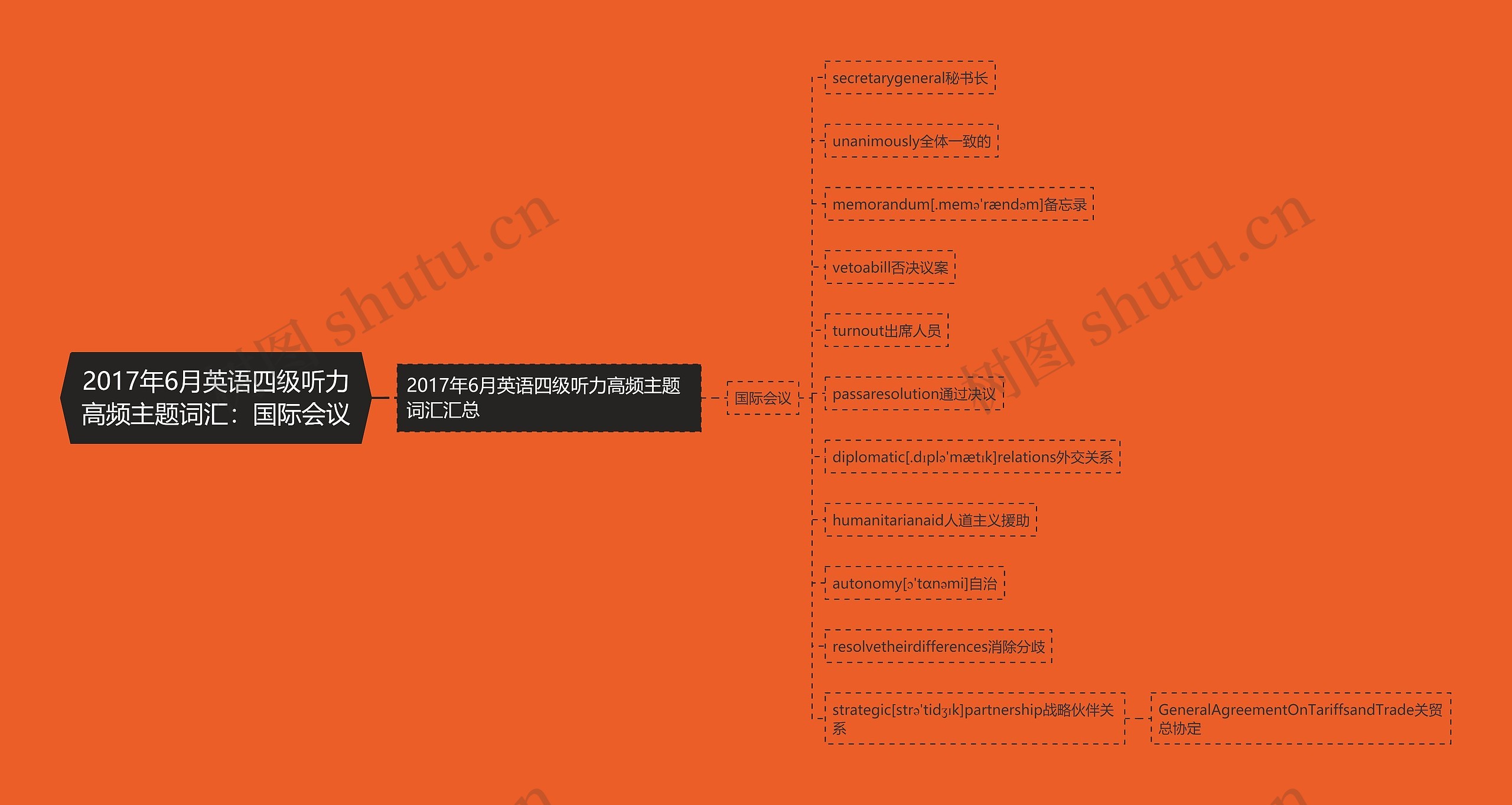 2017年6月英语四级听力高频主题词汇:国际会议 2017年6月英语四级听力高频主题词汇:国际会议