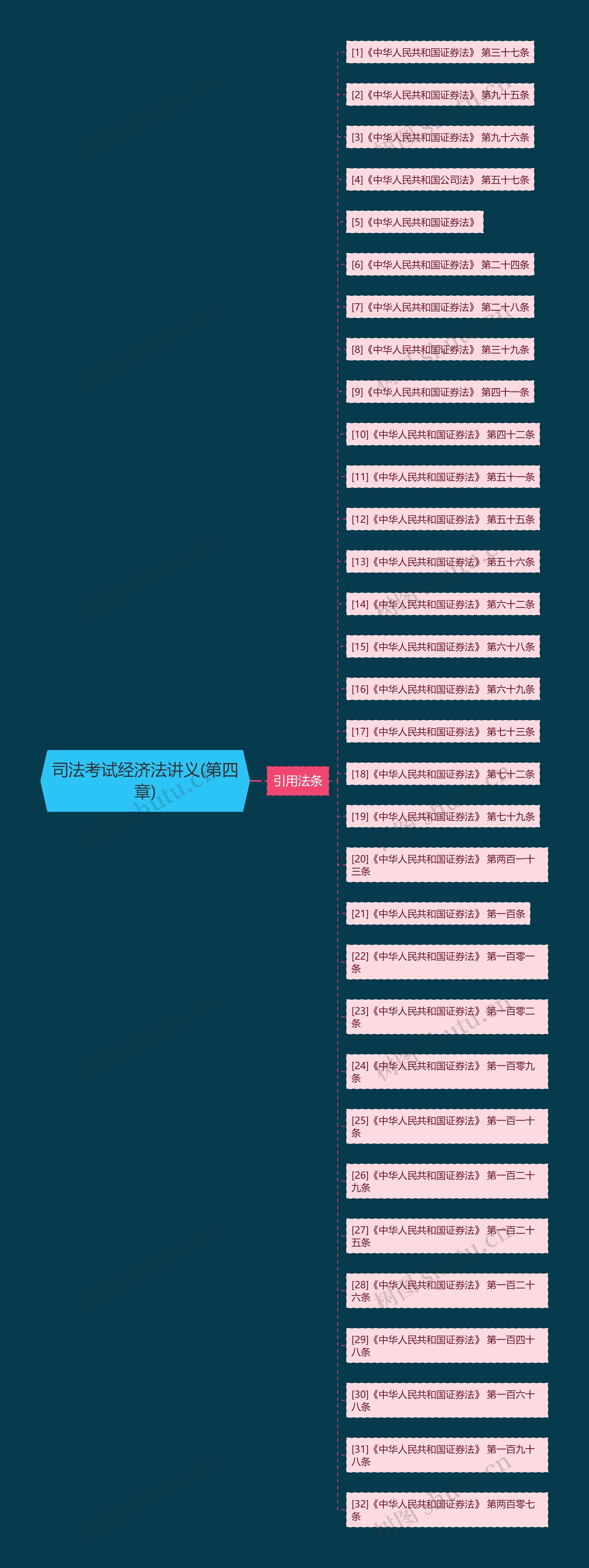 司法考试经济法讲义(第四章) 司法考试经济法讲义(第四章)