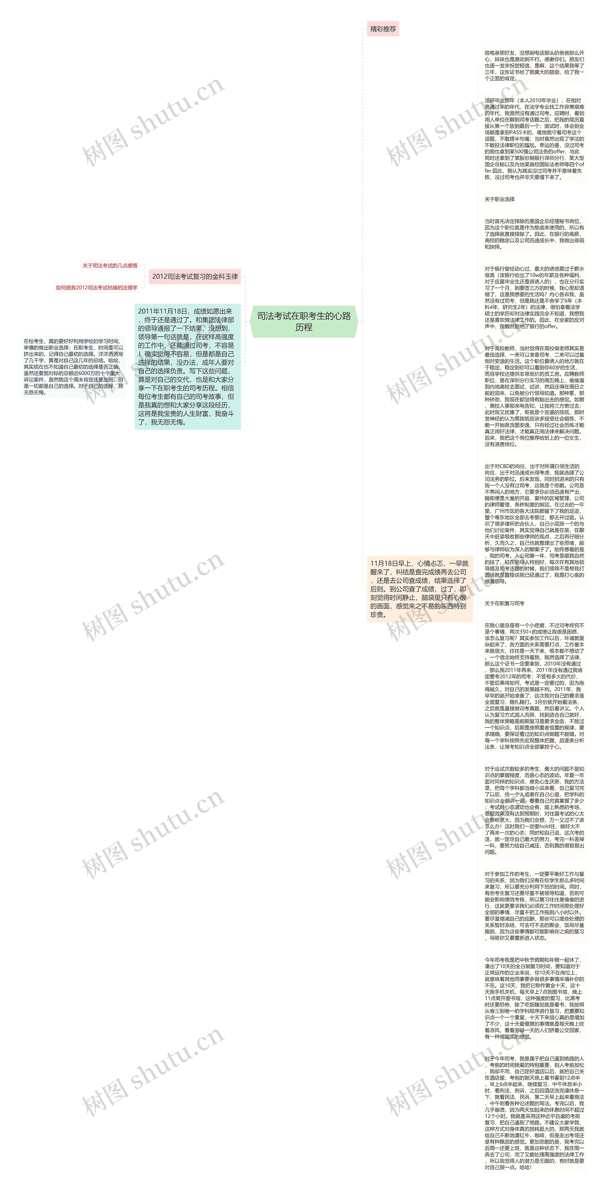 司法考试在职考生的心路历程思维导图